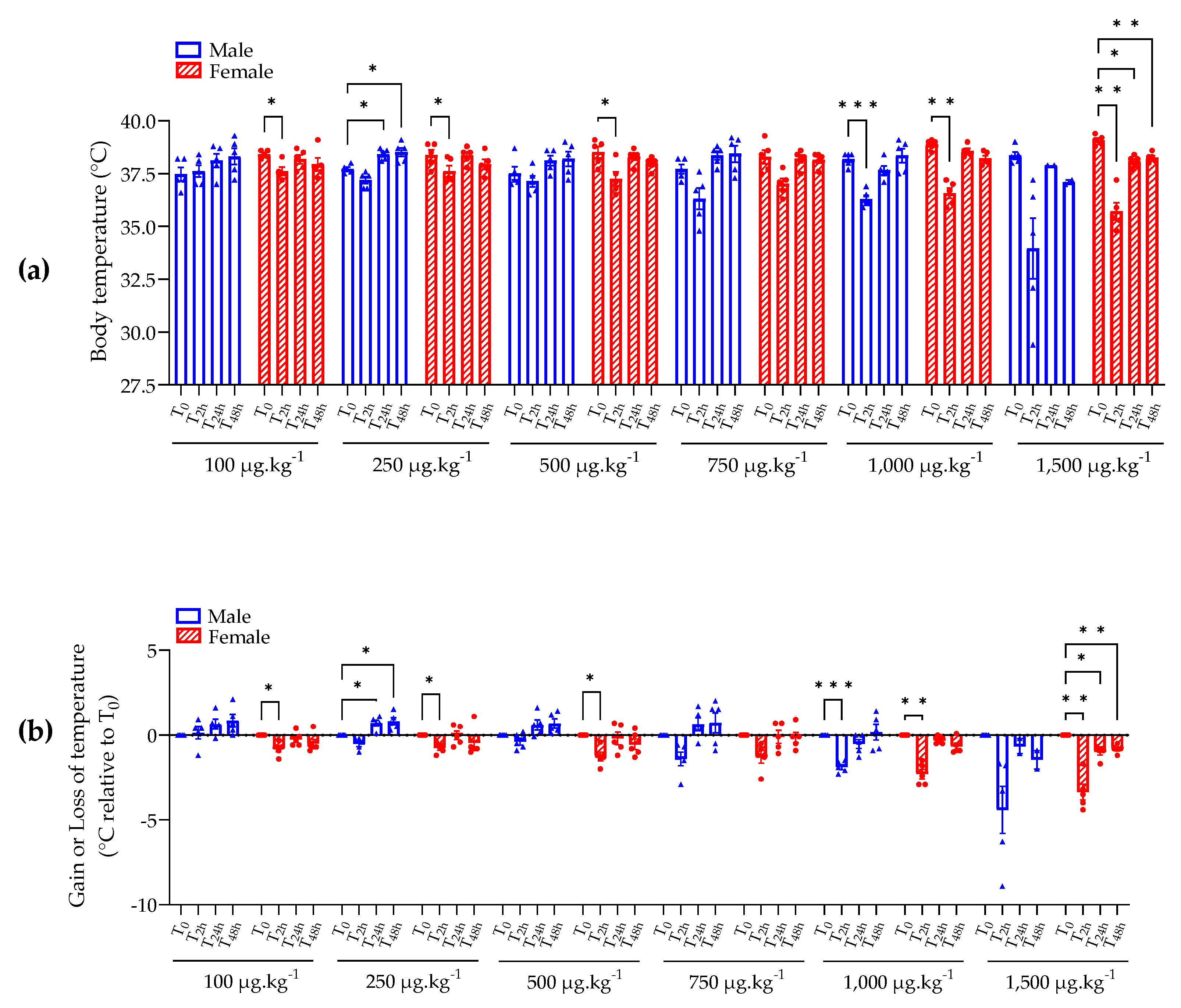 Marinedrugs 21 00644 g002