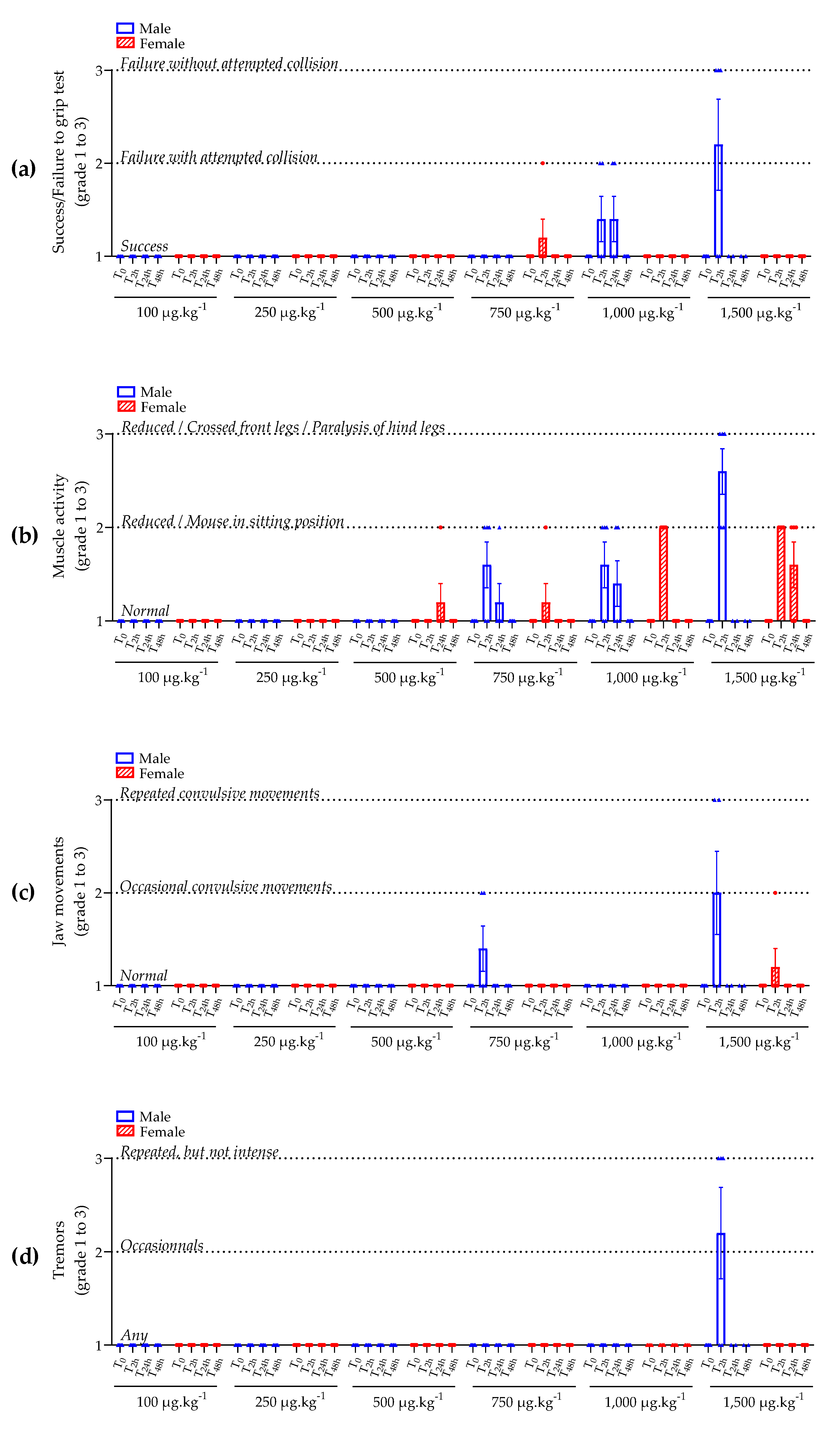 Marinedrugs 21 00644 g003