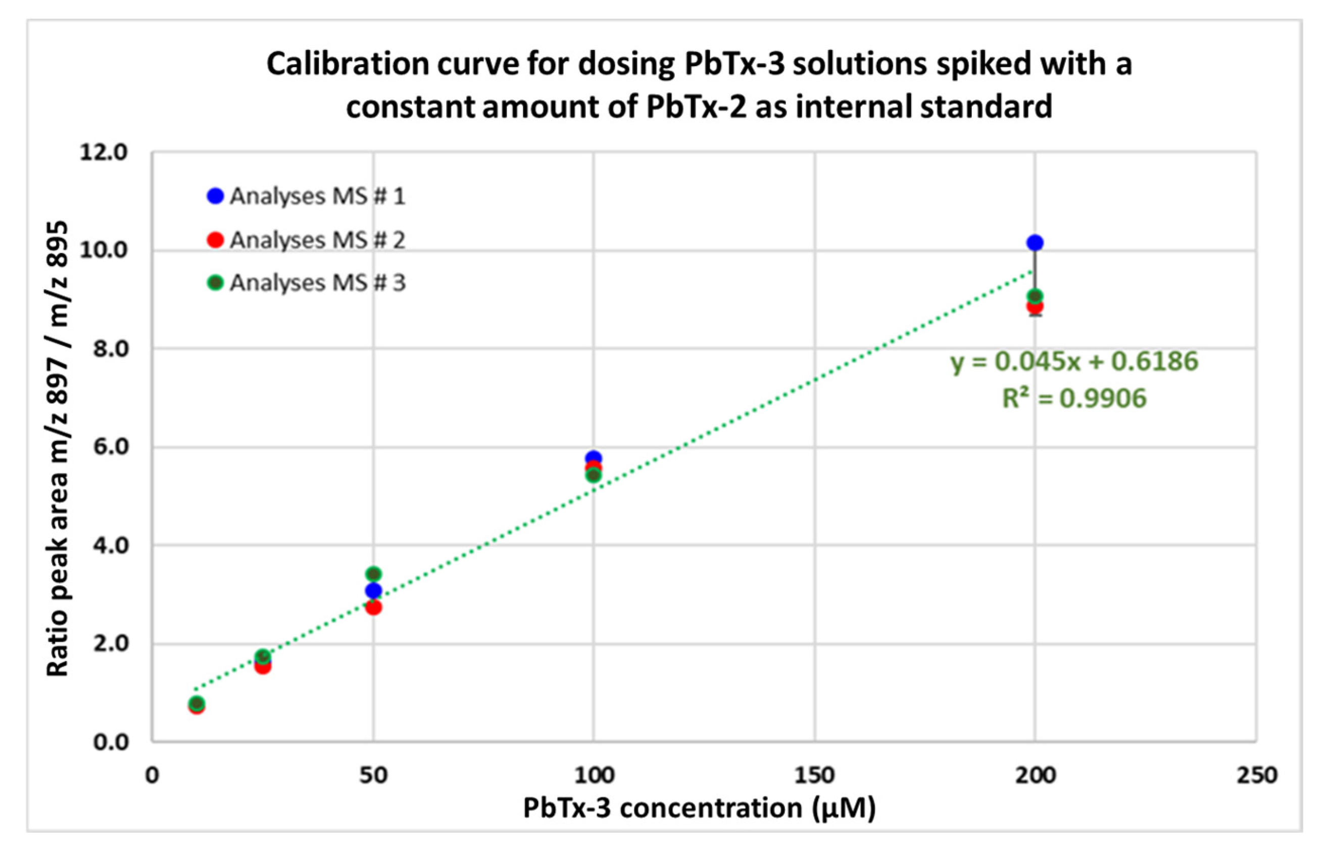 Marinedrugs 21 00644 g0a1