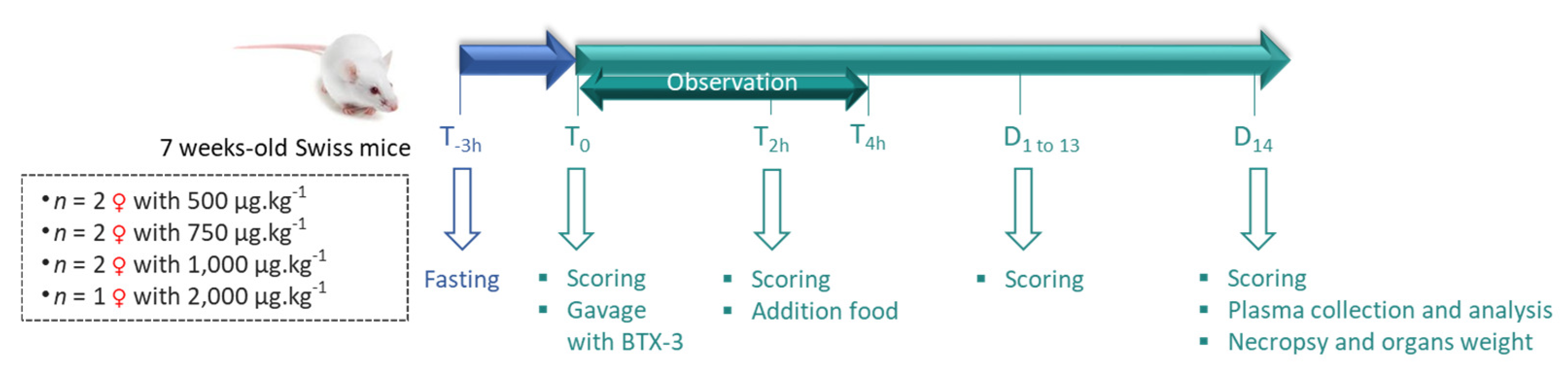 Marinedrugs 21 00644 g0a2