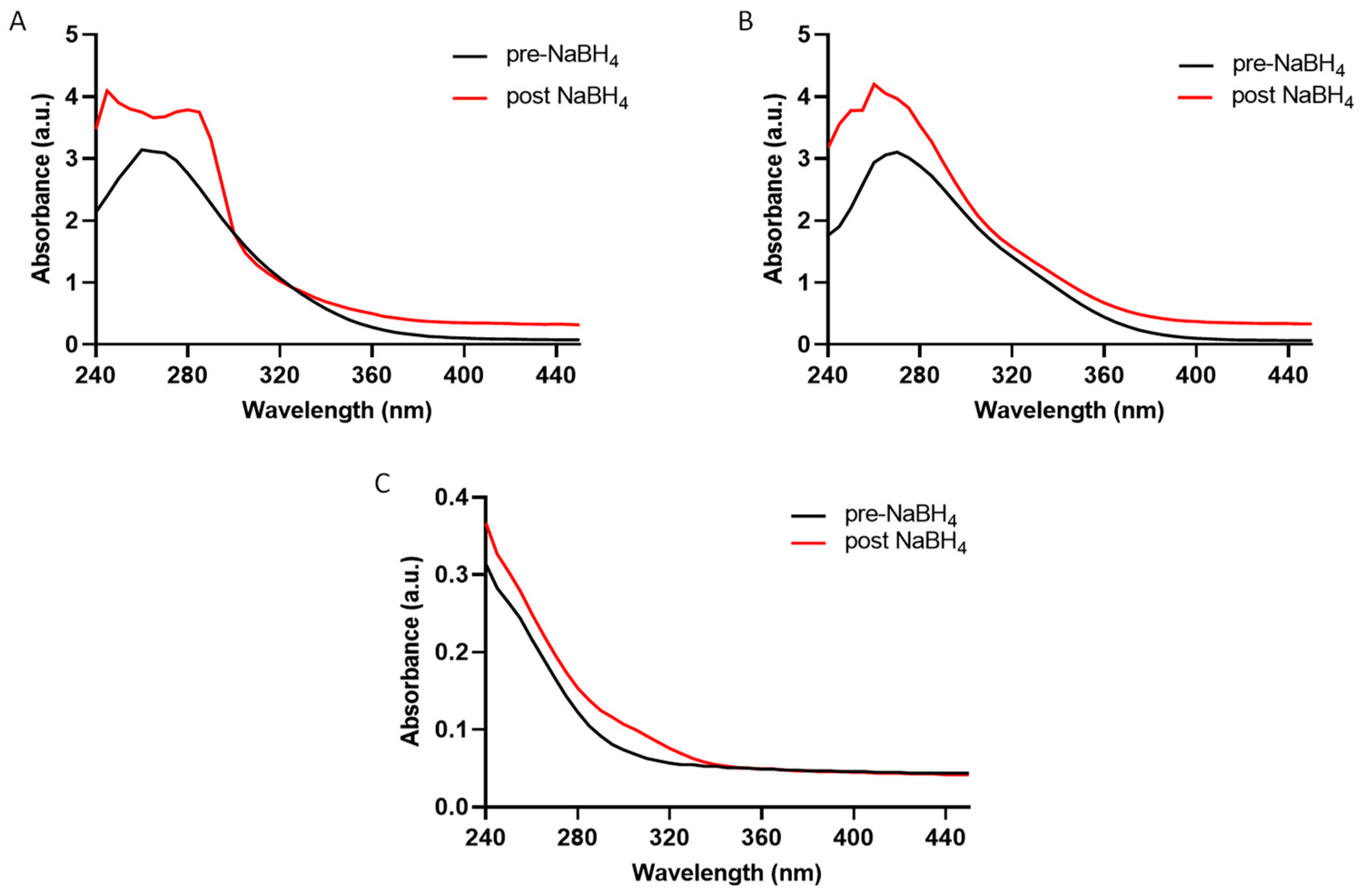 Marinedrugs 22 00002 g002