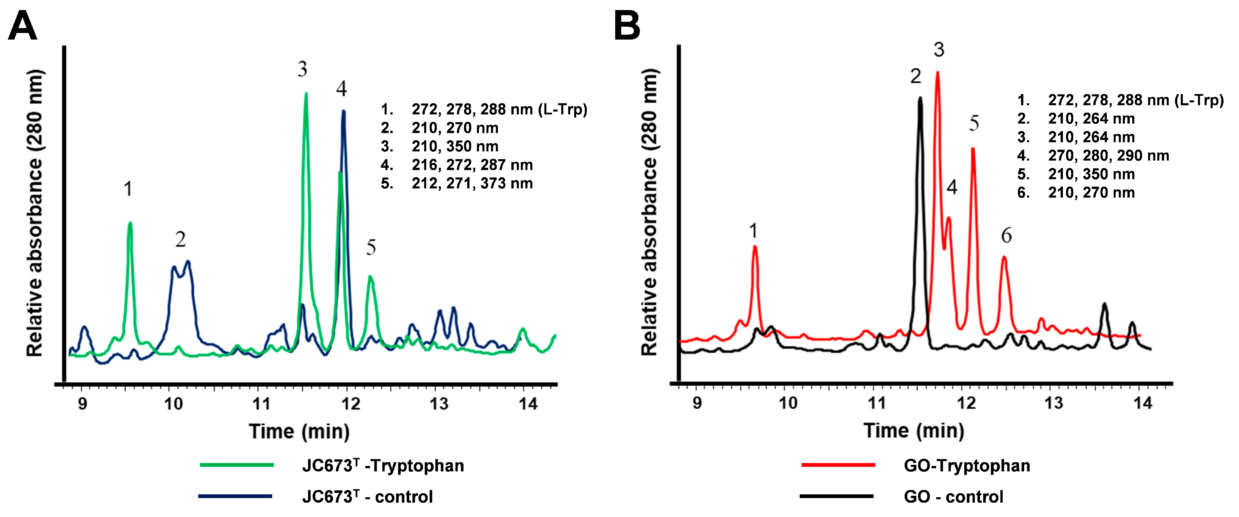 Marinedrugs 22 00010 g007