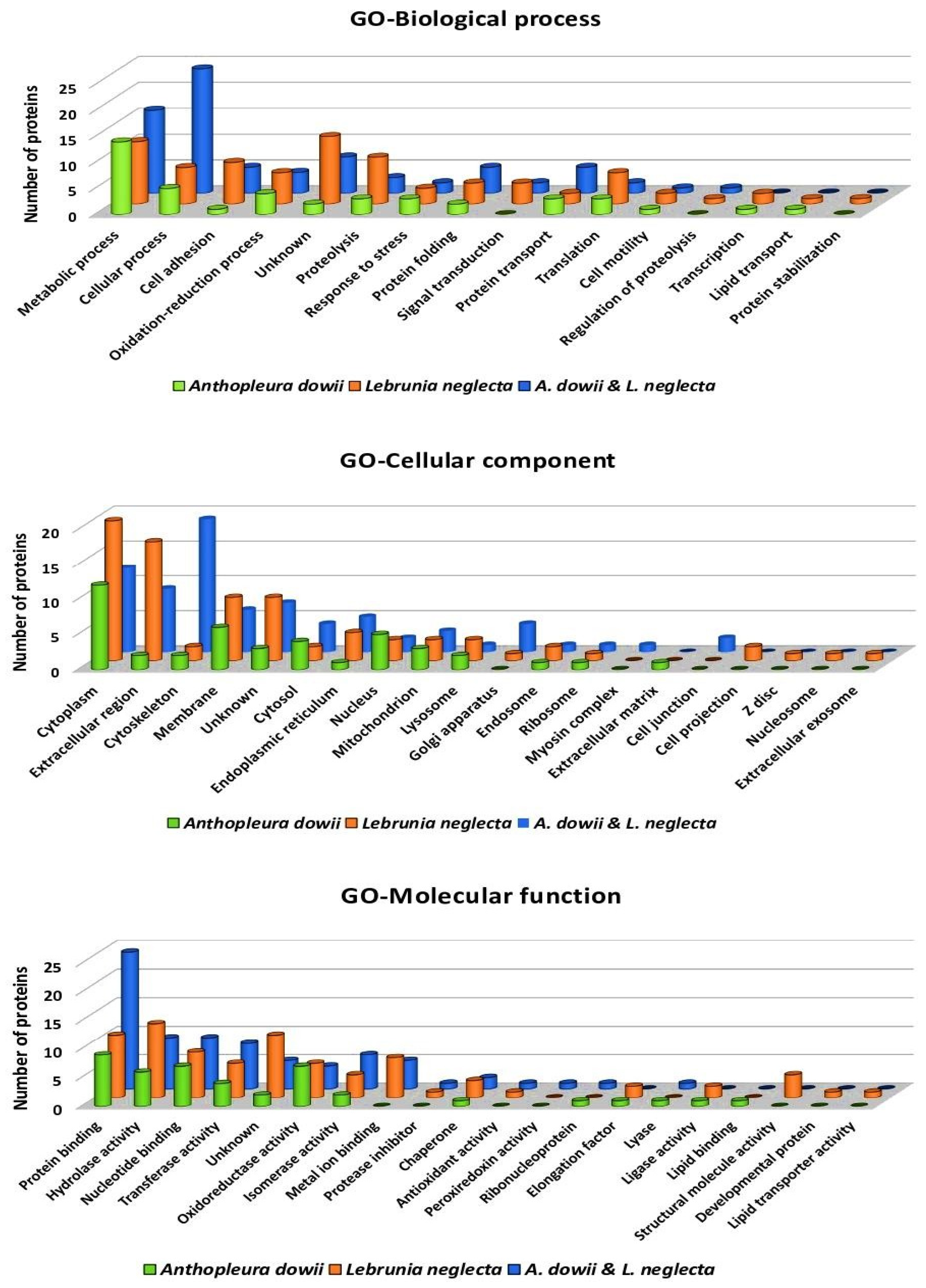 Marinedrugs 22 00012 g003