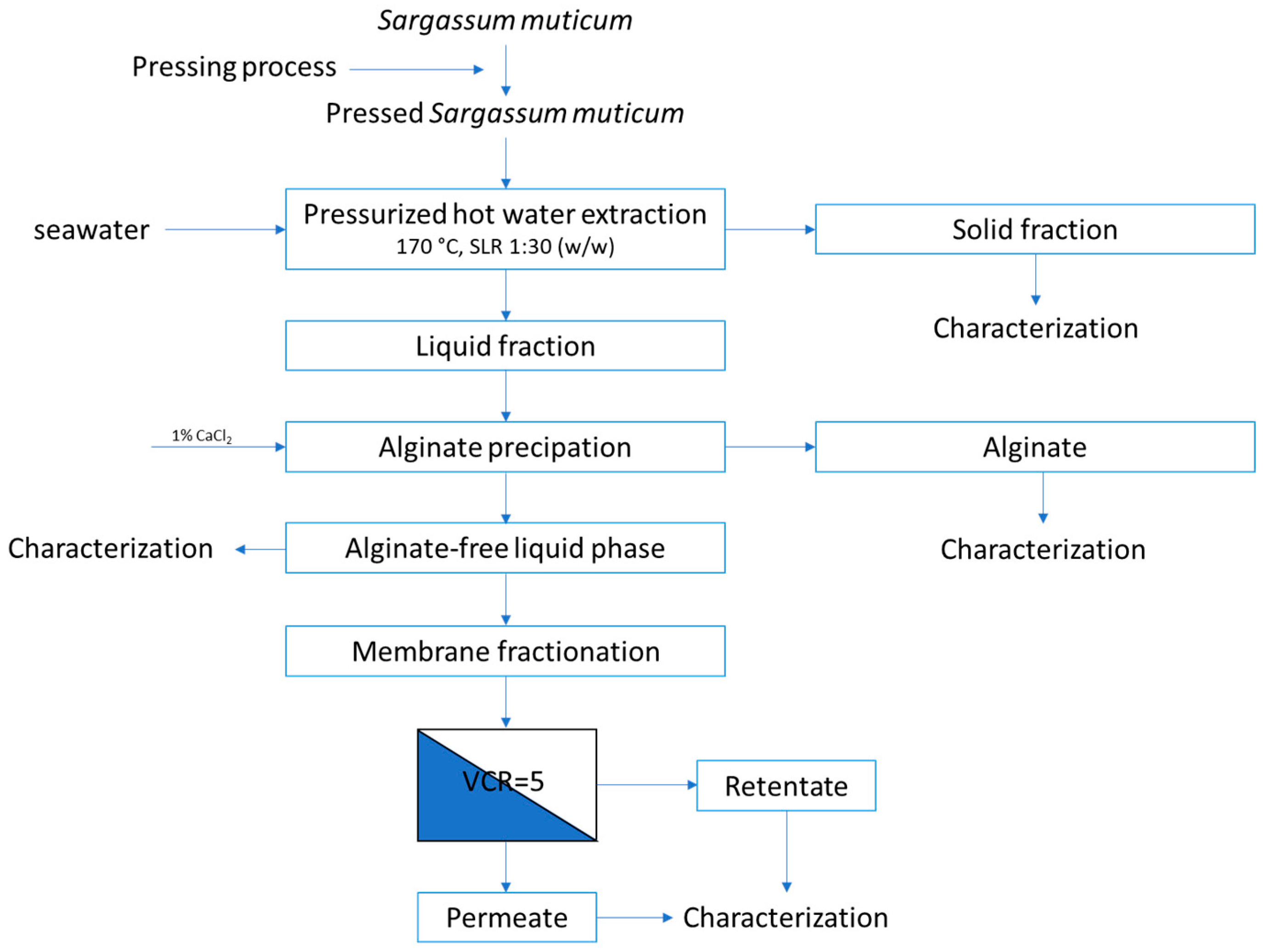 Marinedrugs 22 00016 g002
