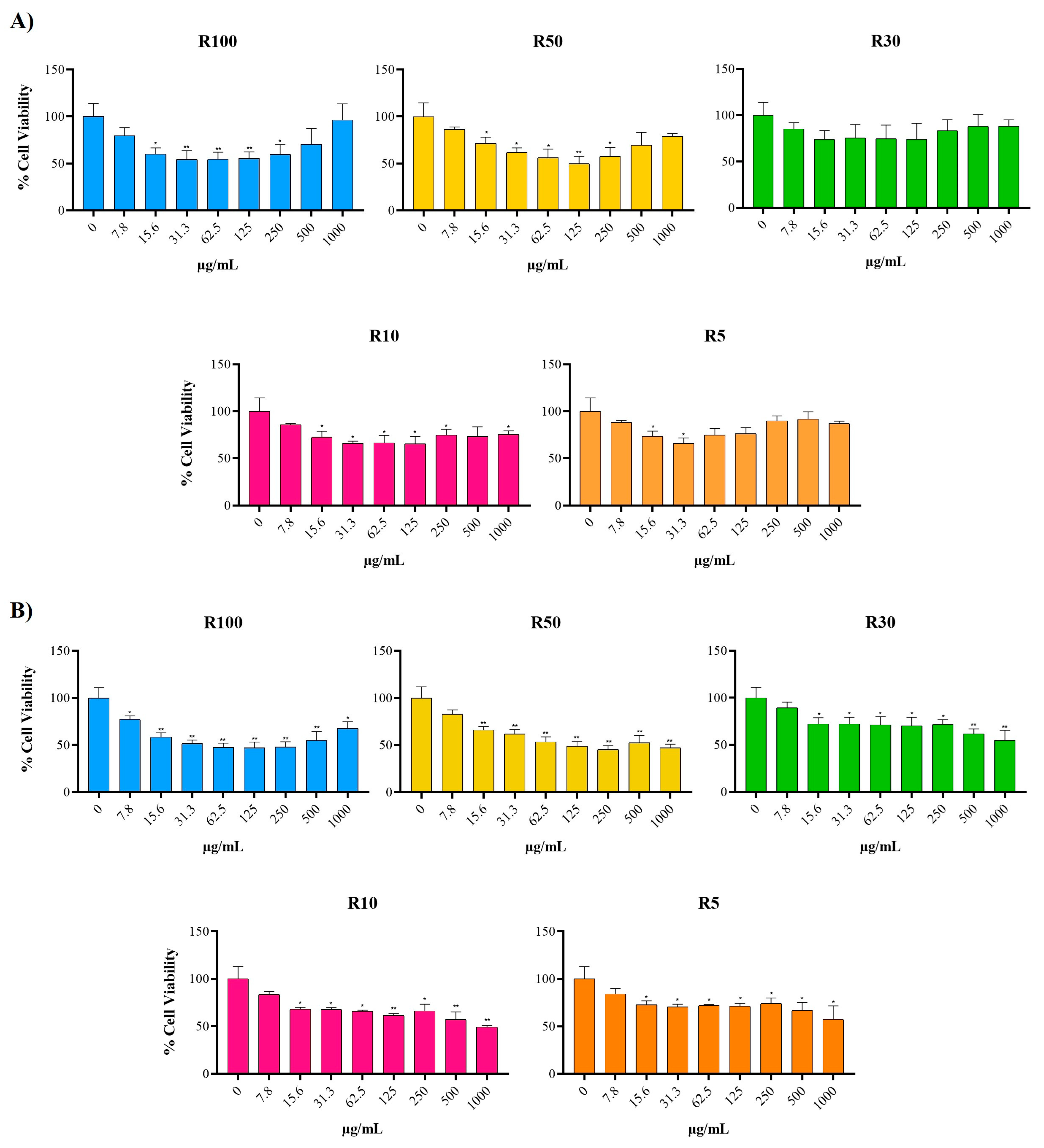 Marinedrugs 22 00016 g007