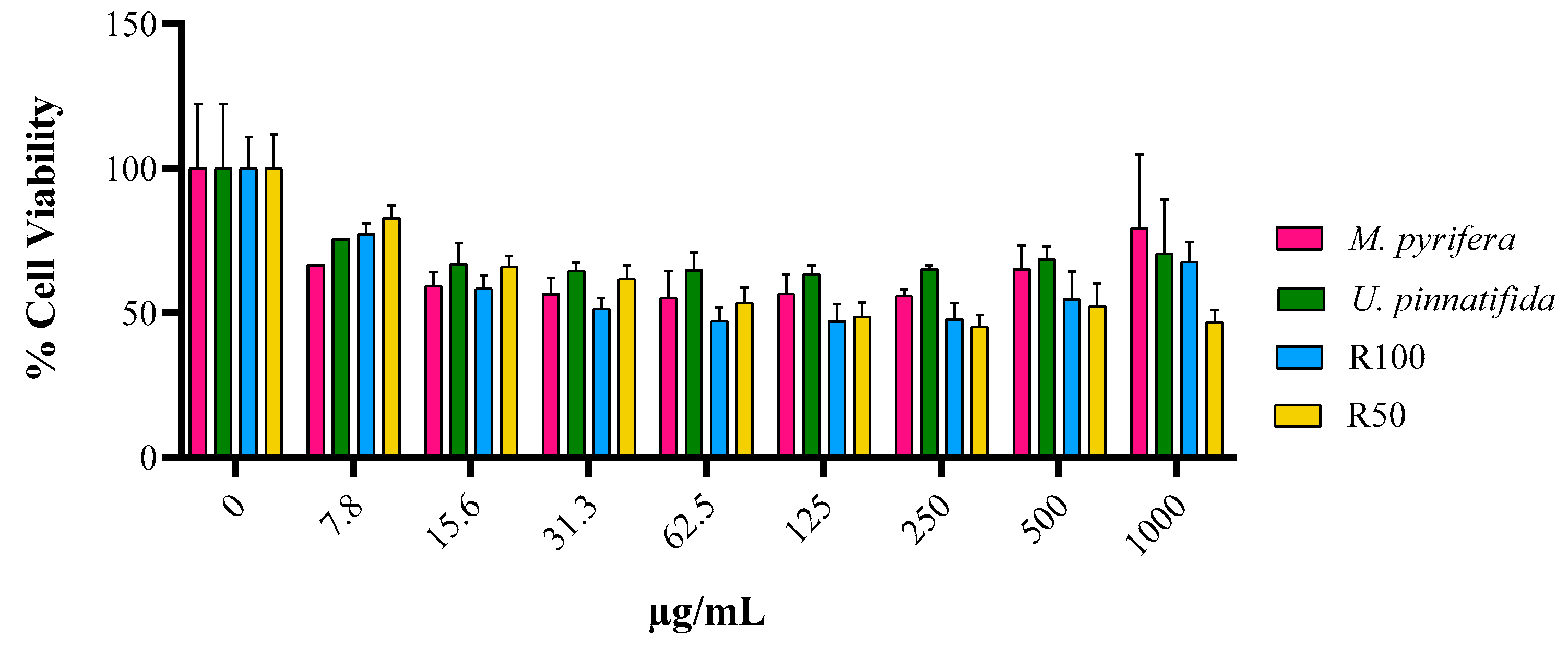 Marinedrugs 22 00016 g008
