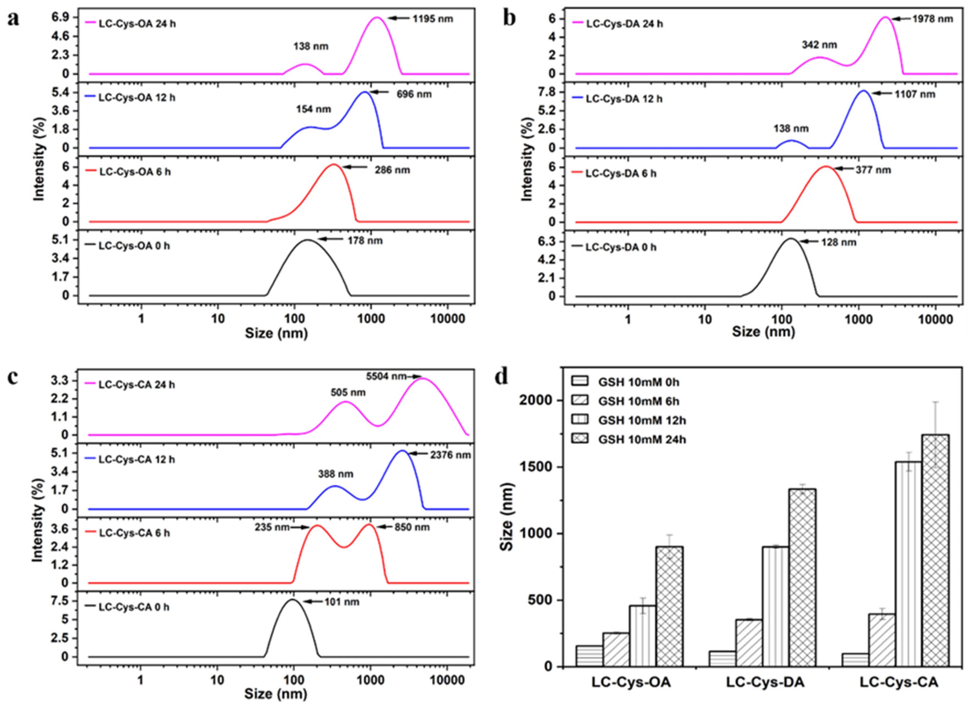 Marinedrugs 22 00018 g003