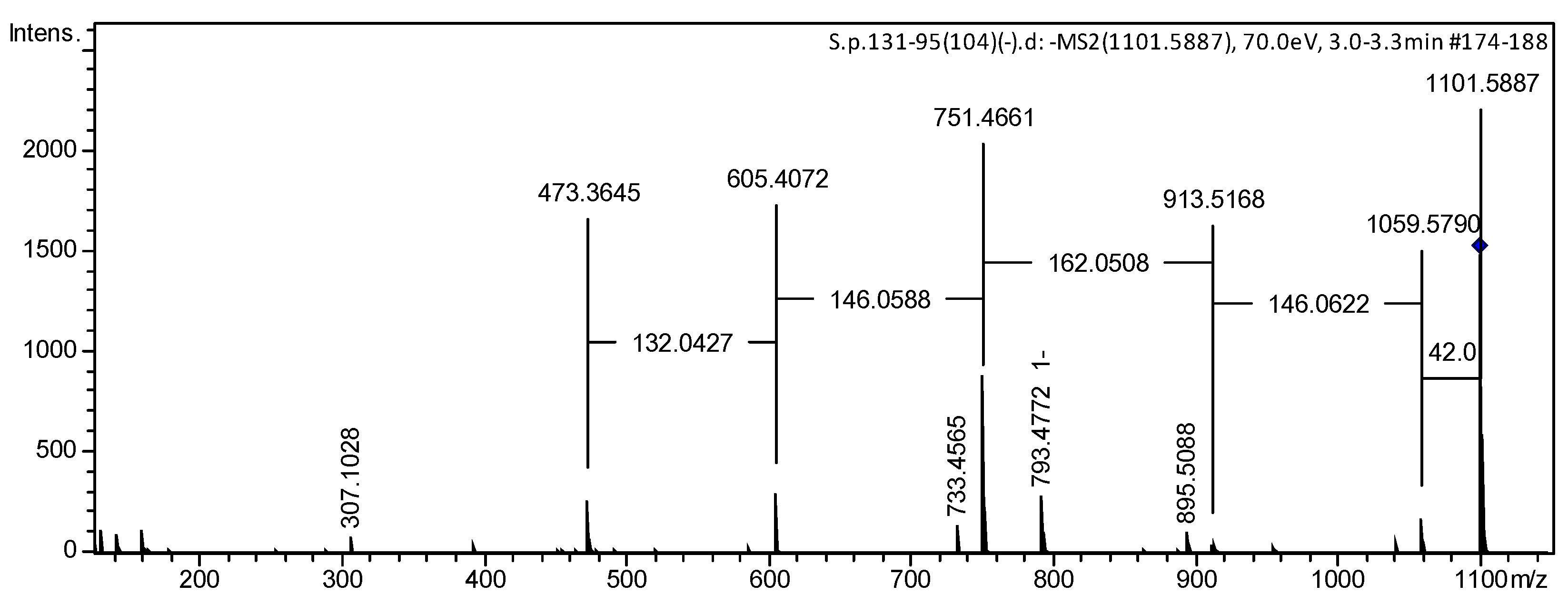 Marinedrugs 22 00019 g005