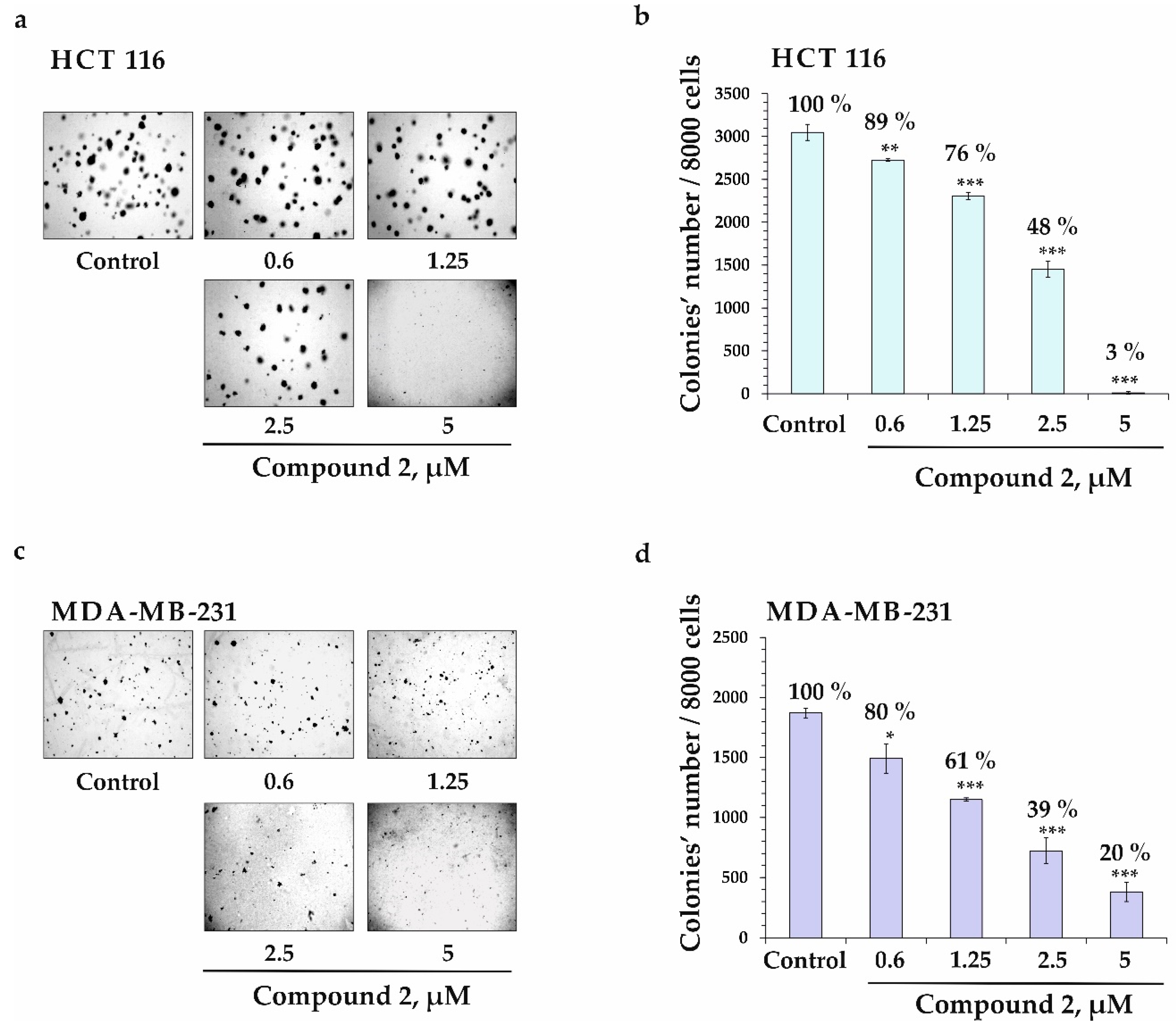 Marinedrugs 22 00019 g006
