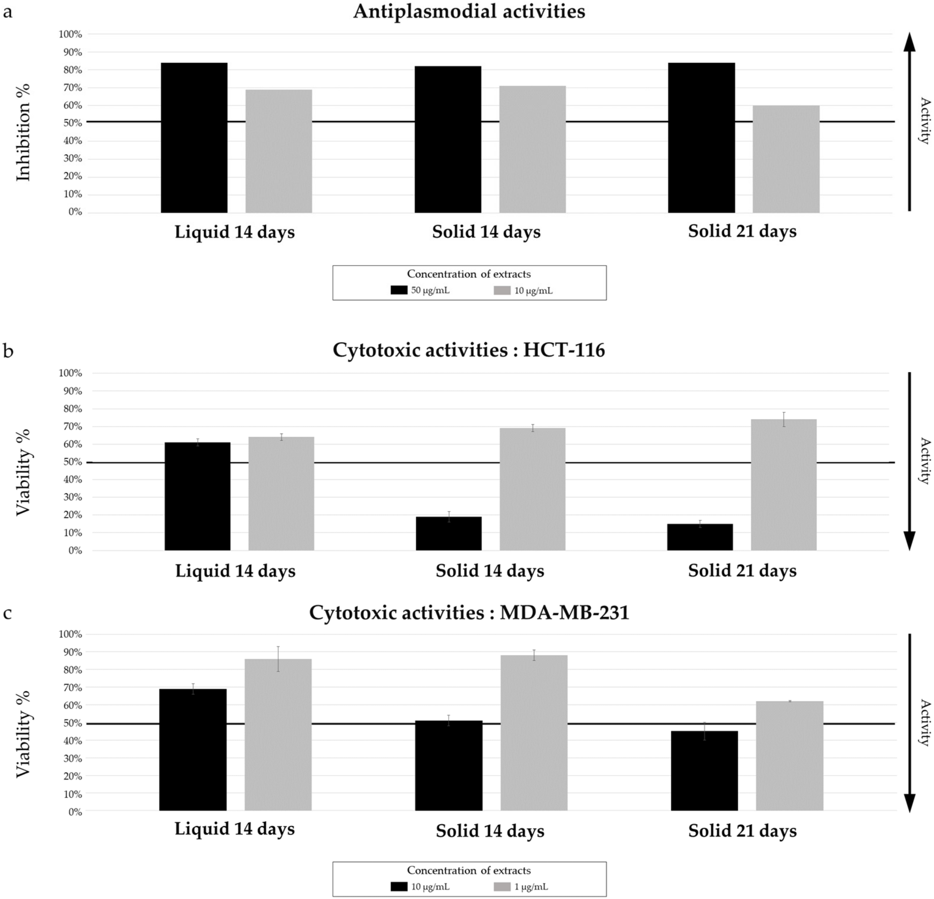 Marinedrugs 22 00023 g003 Marinedrugs 22 00023 g003