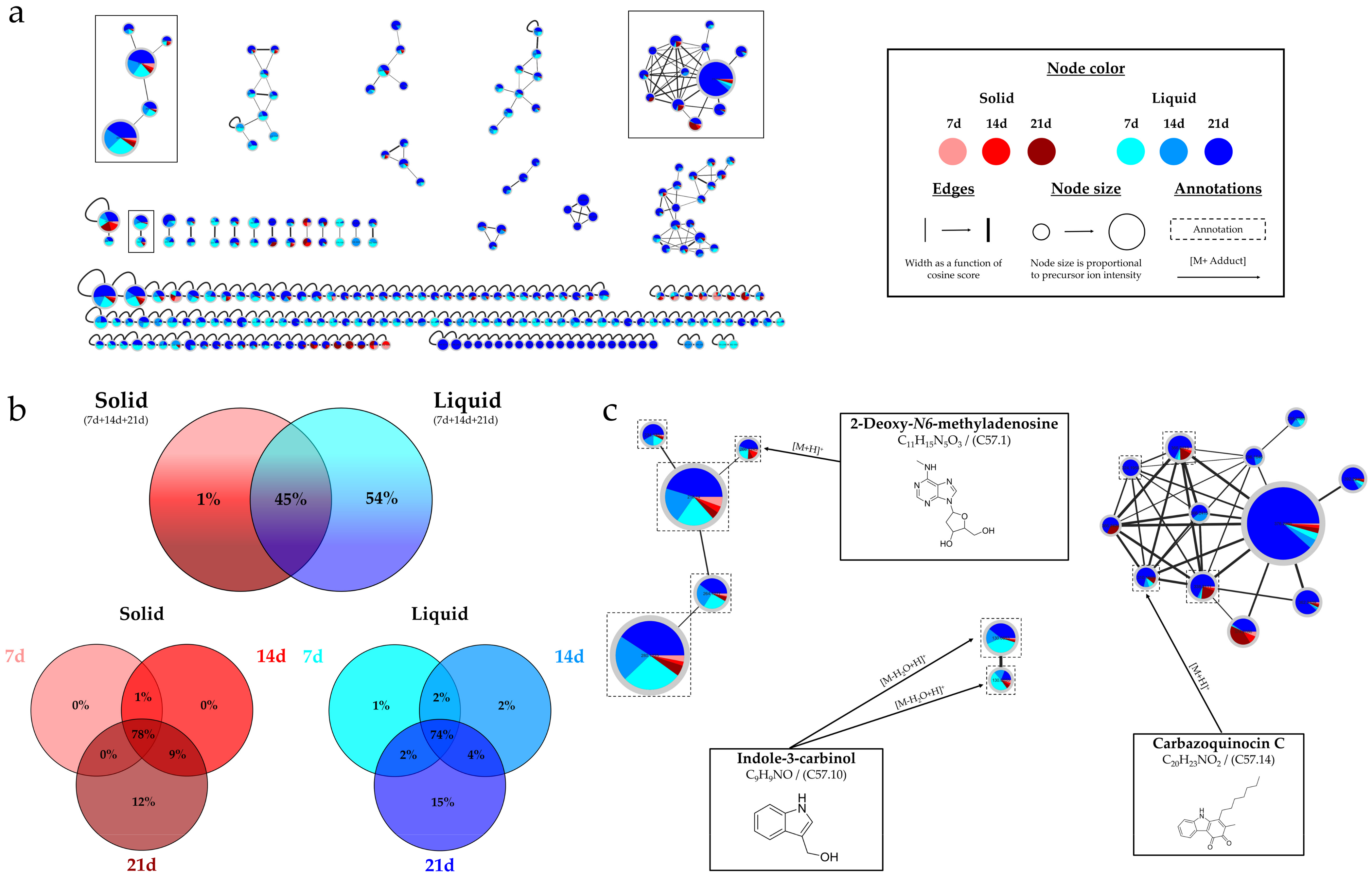Marinedrugs 22 00023 g004 Marinedrugs 22 00023 g004