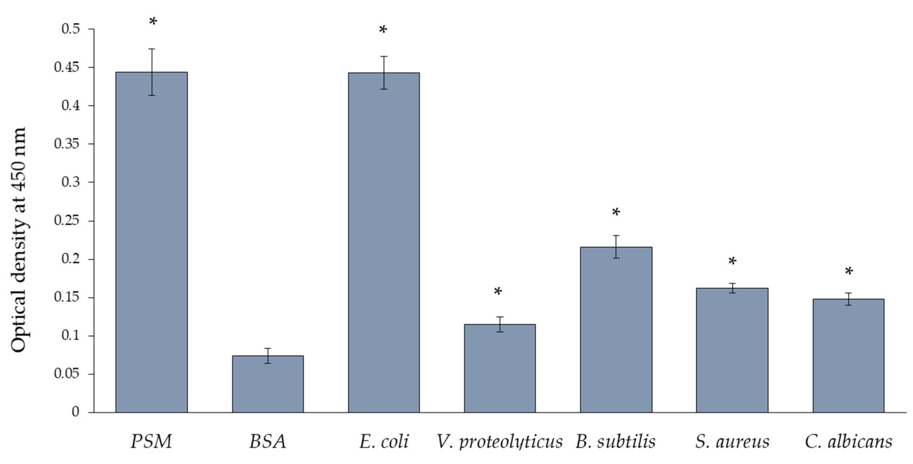 Marinedrugs 22 00027 g006