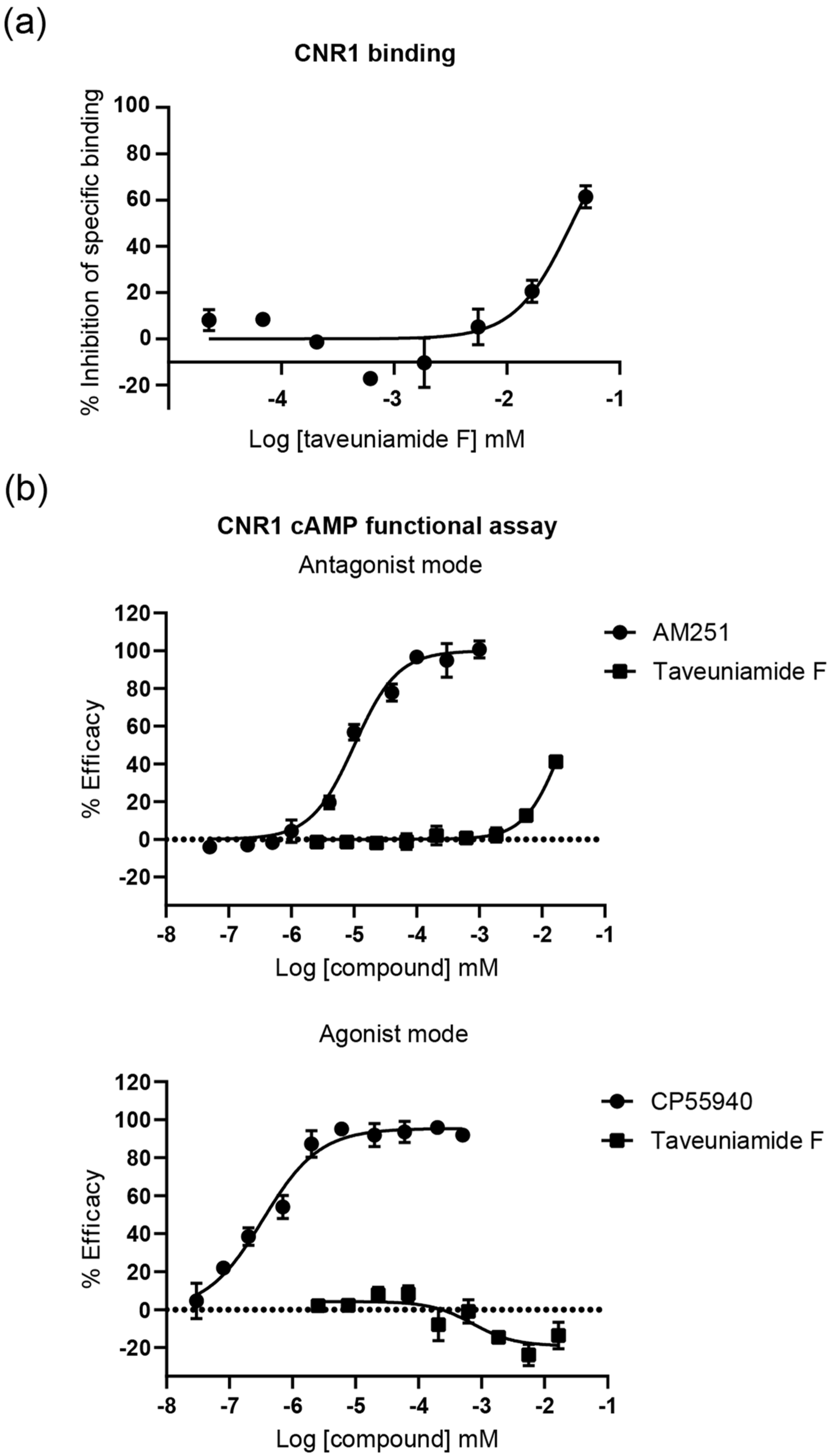Marinedrugs 22 00028 g004 Marinedrugs 22 00028 g004