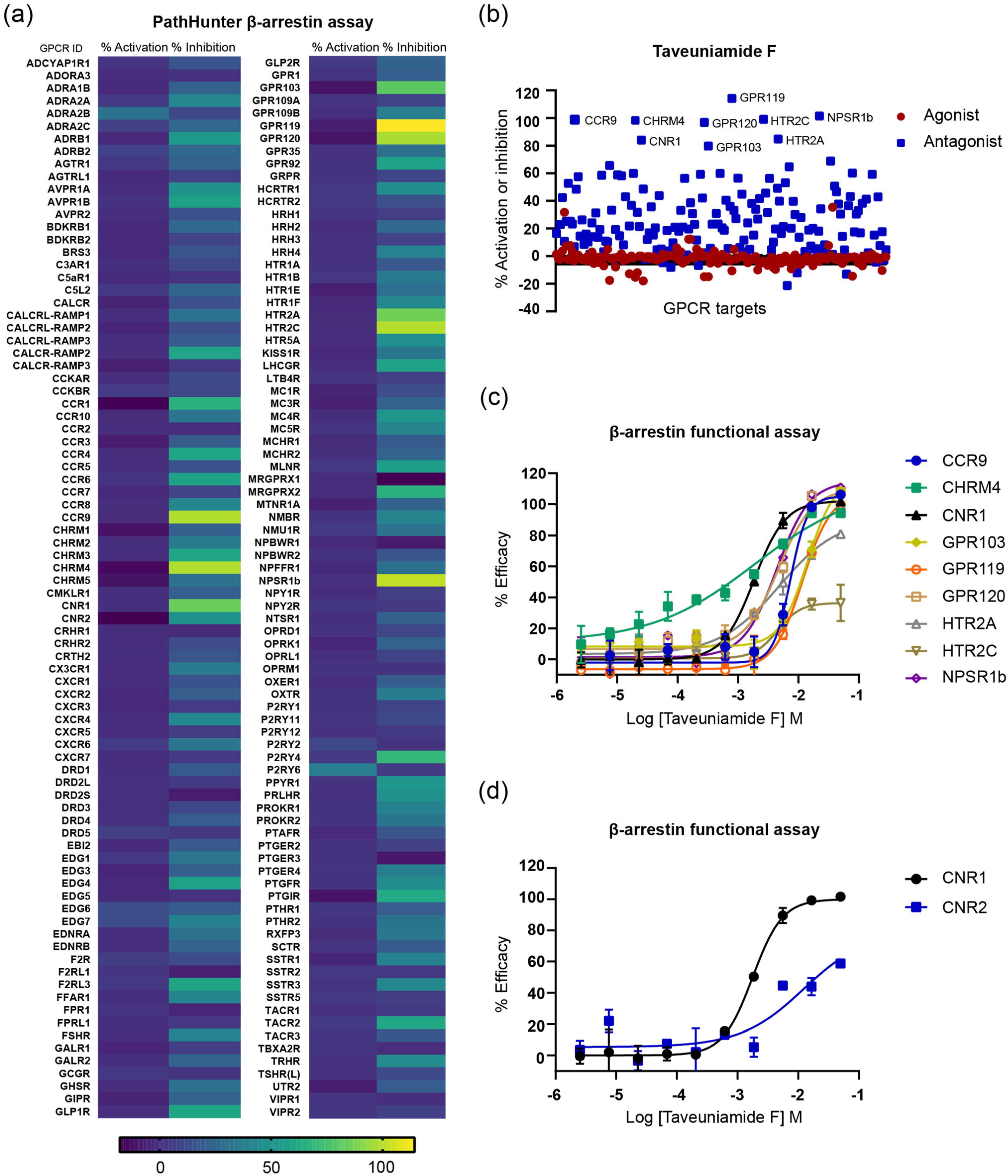 Marinedrugs 22 00028 g005 Marinedrugs 22 00028 g005