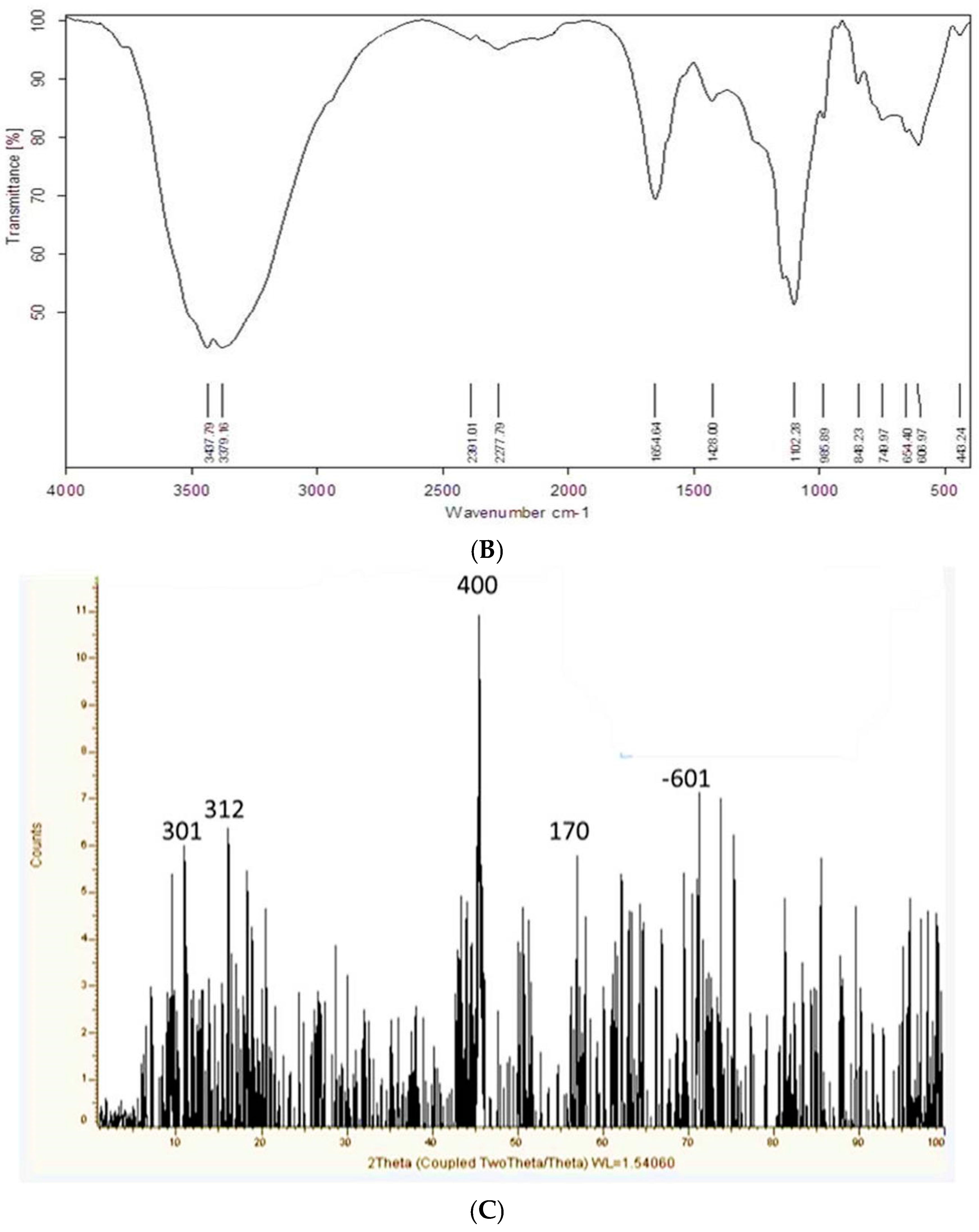 Marinedrugs 22 00030 g002b