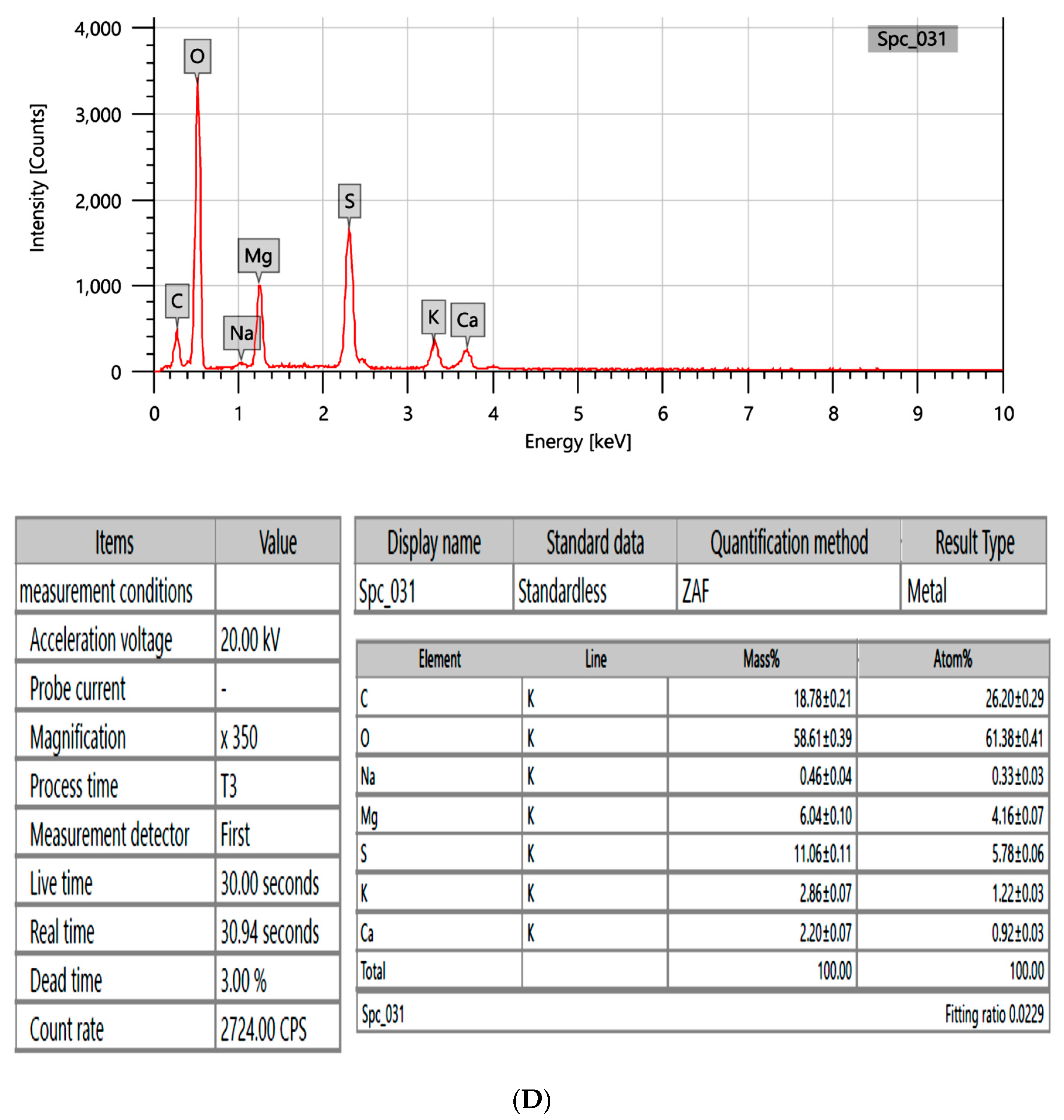 Marinedrugs 22 00030 g002c