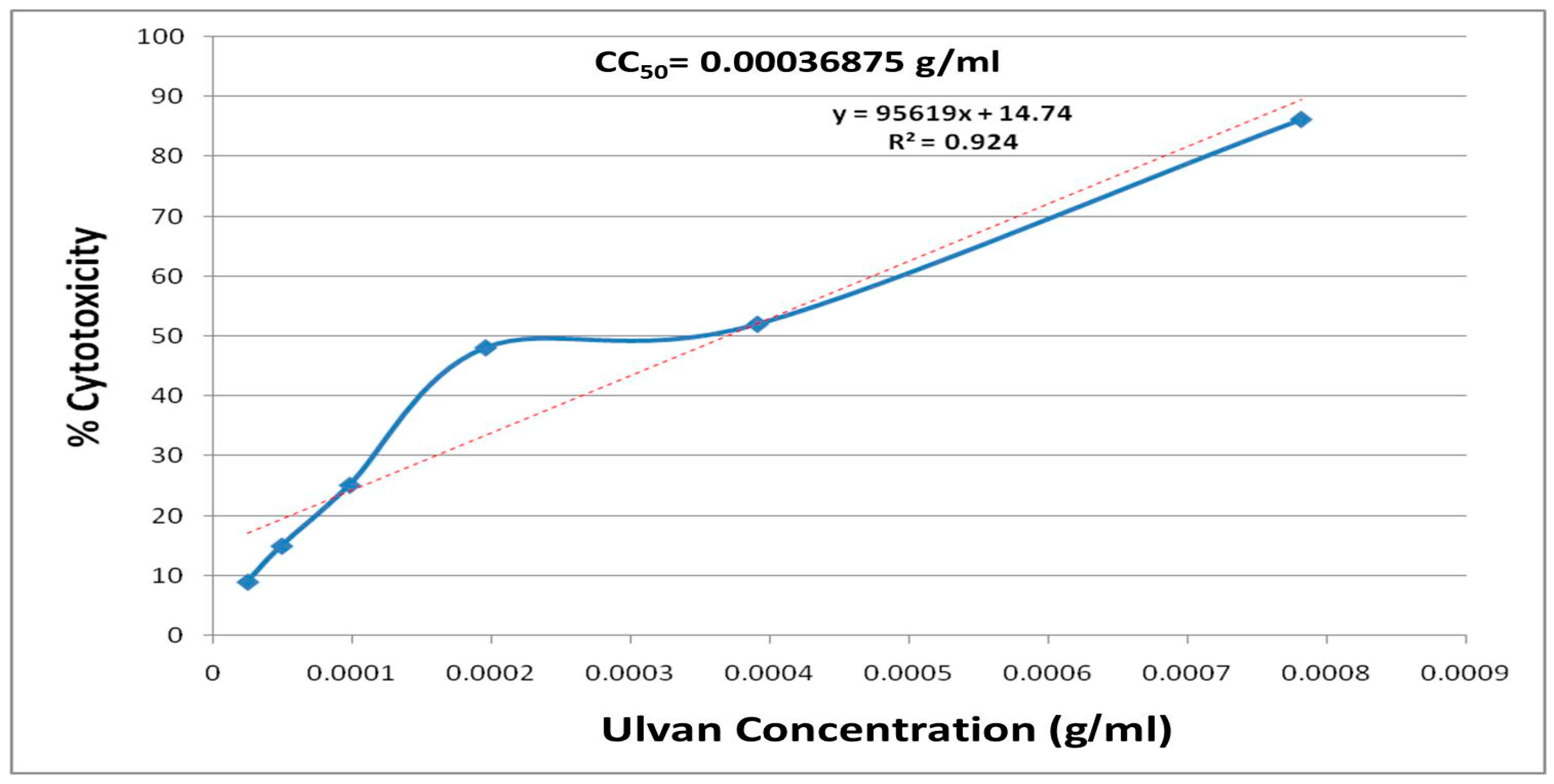 Marinedrugs 22 00030 g004