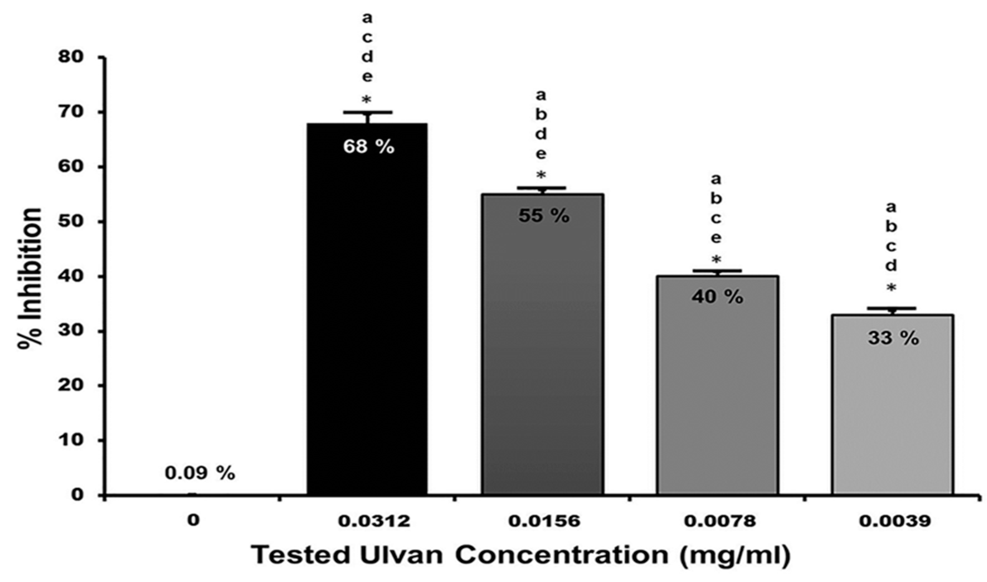 Marinedrugs 22 00030 g005