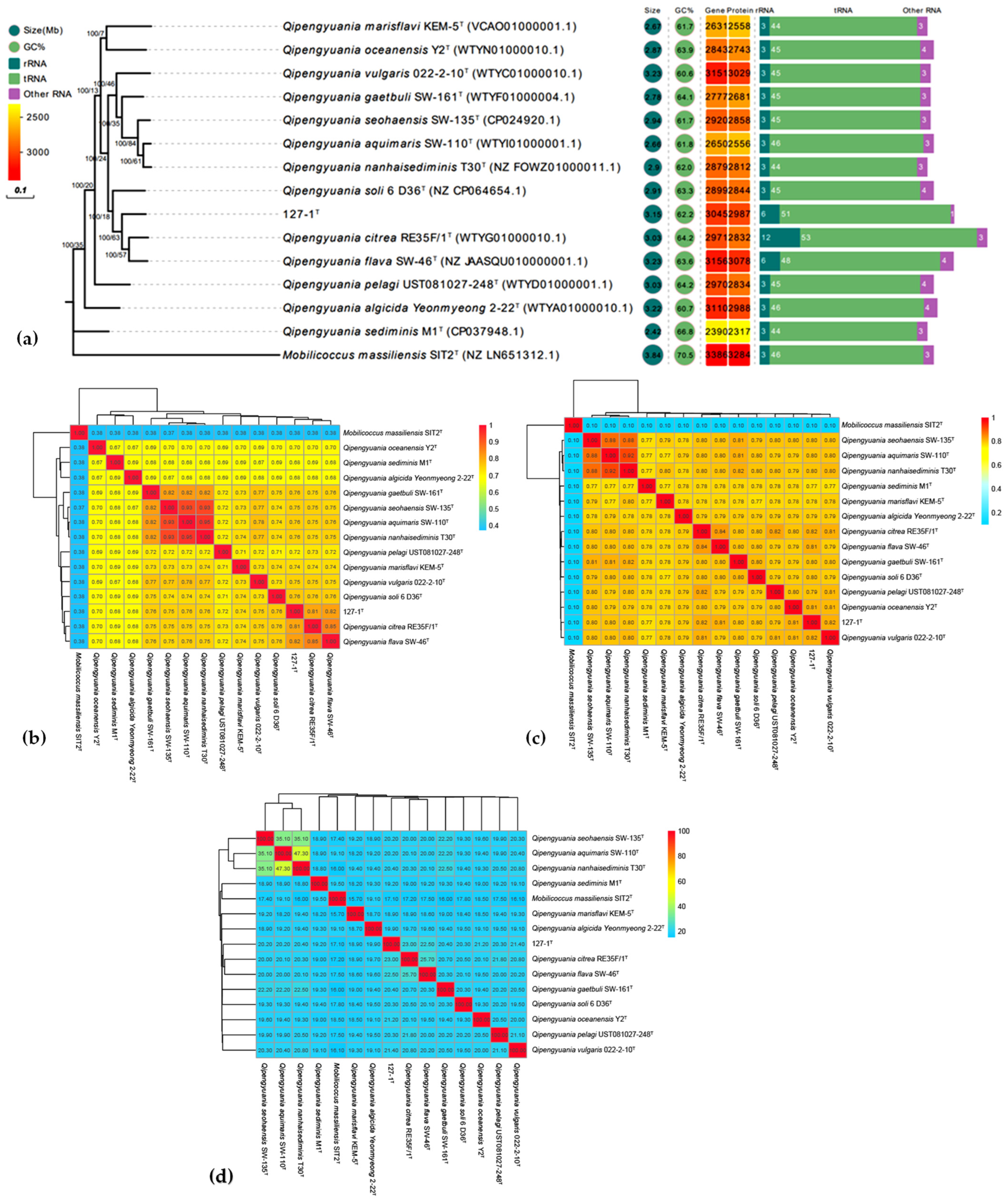 Marinedrugs 22 00036 g003