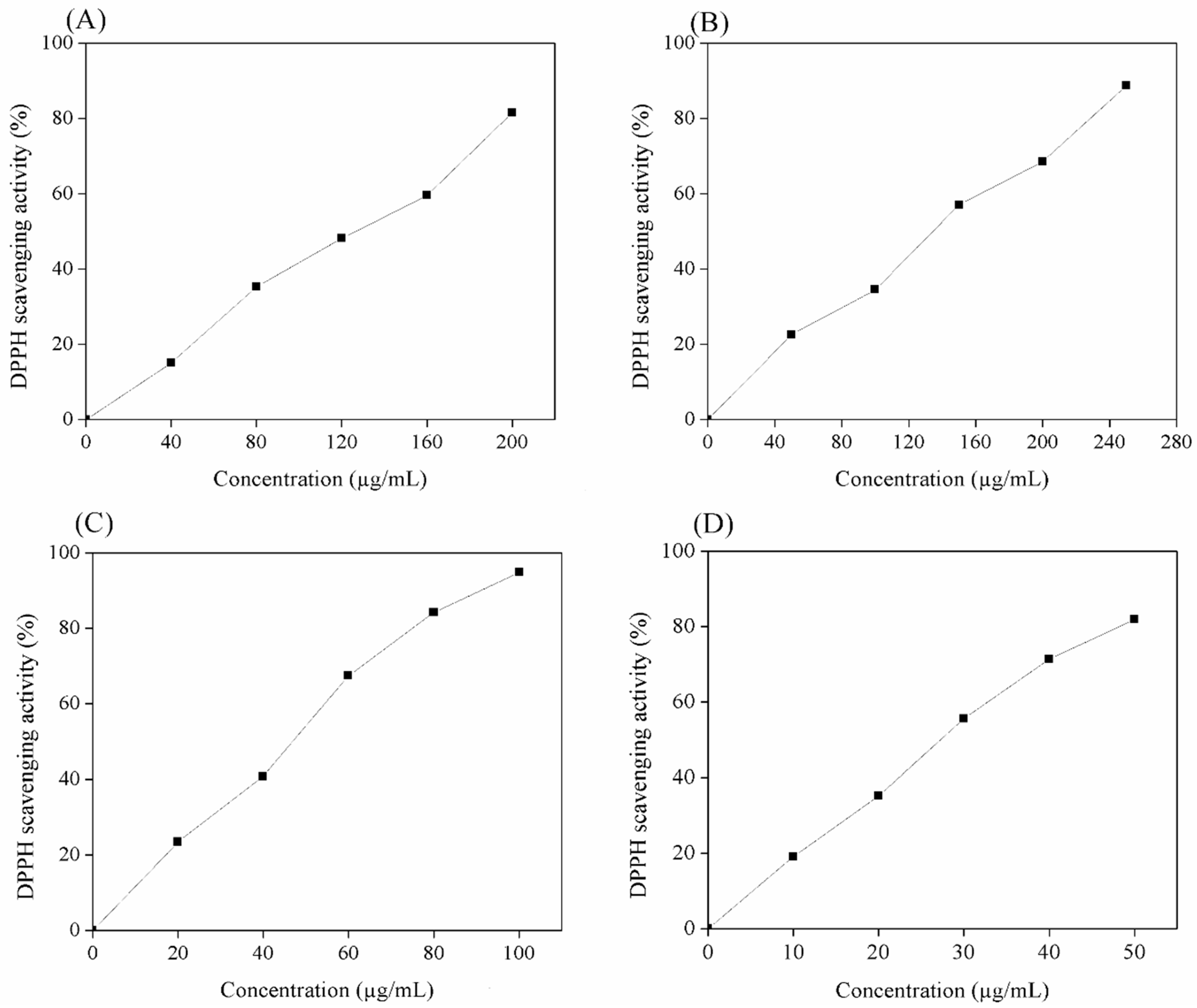 Marinedrugs 22 00042 g006