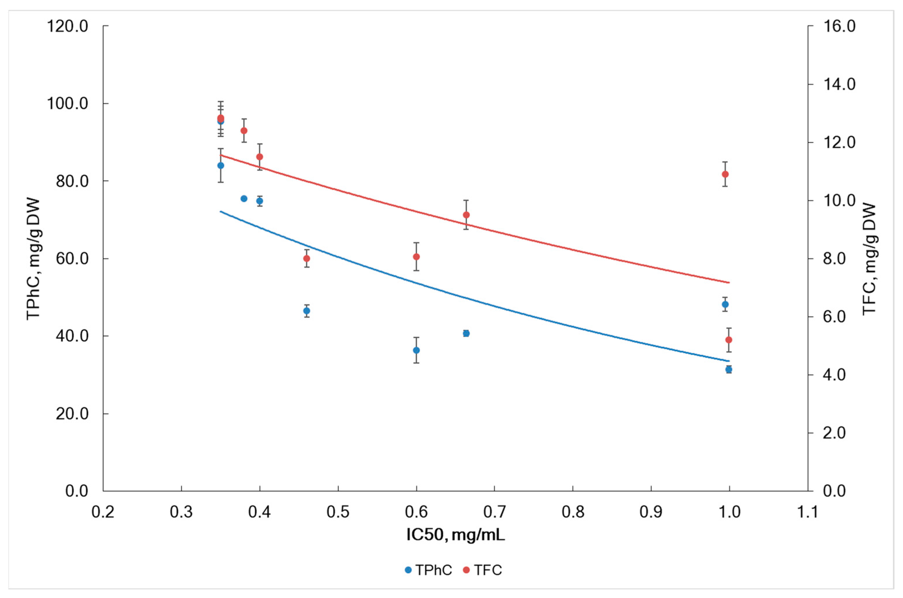 Marinedrugs 22 00048 g004 Marinedrugs 22 00048 g004