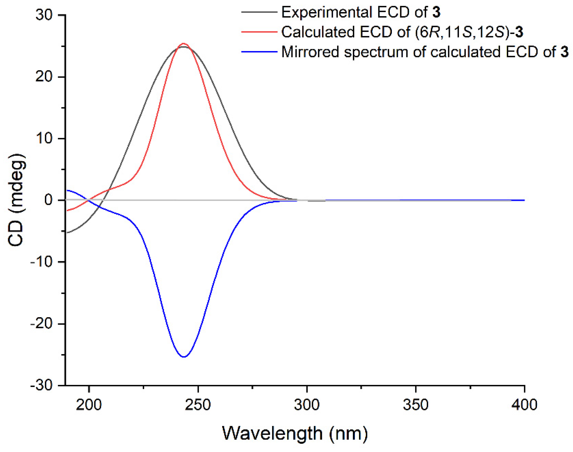 Marinedrugs 22 00050 g004