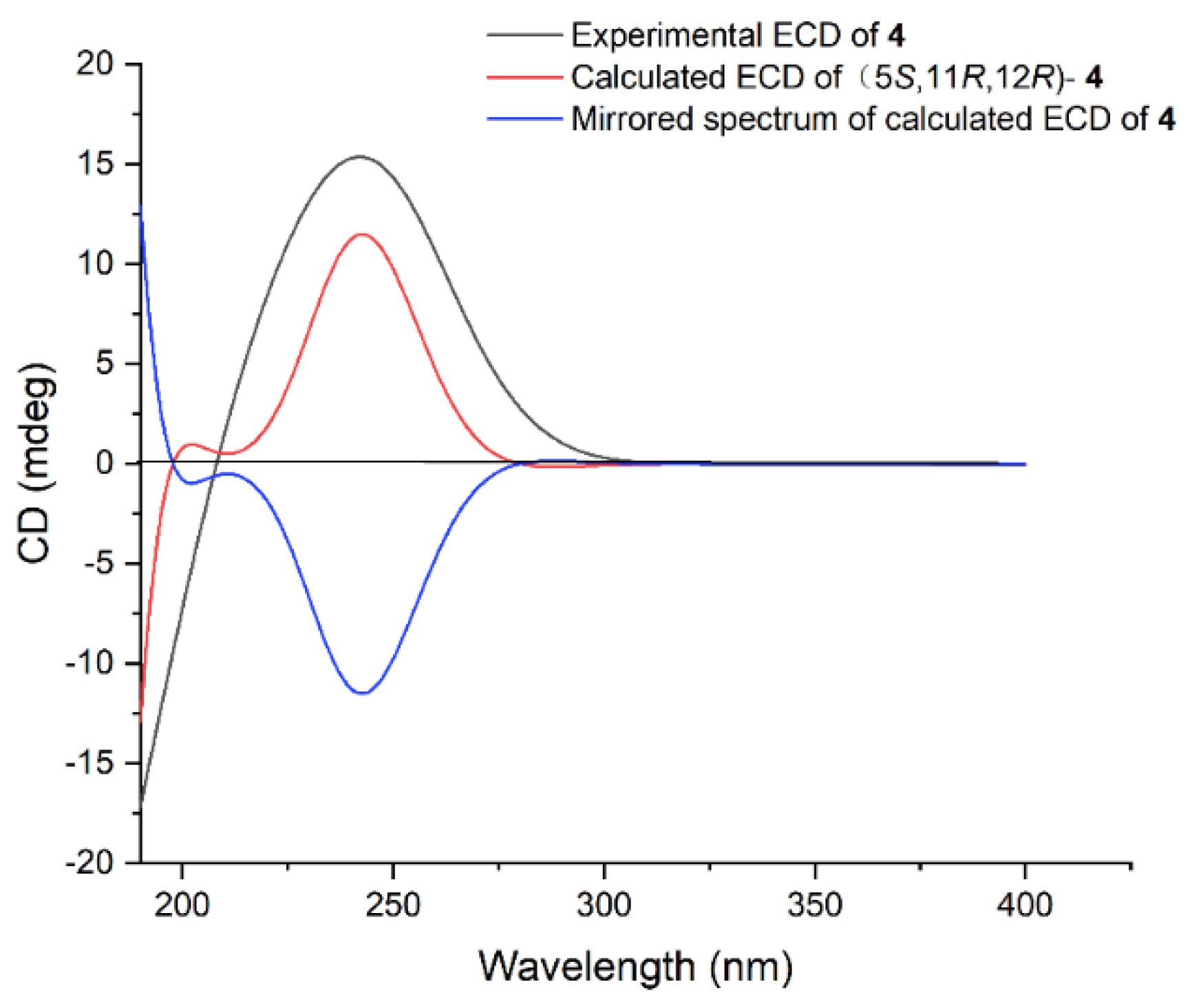 Marinedrugs 22 00050 g005