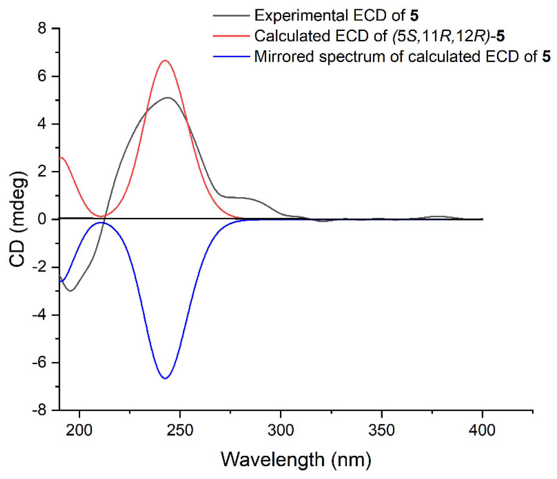 Marinedrugs 22 00050 g006