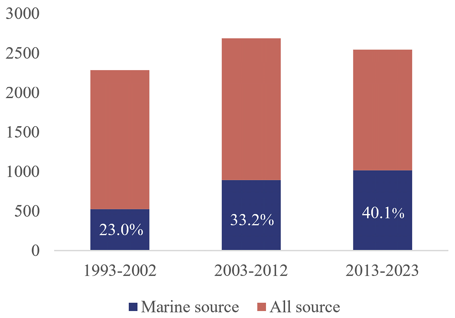 Marinedrugs 22 00051 g001