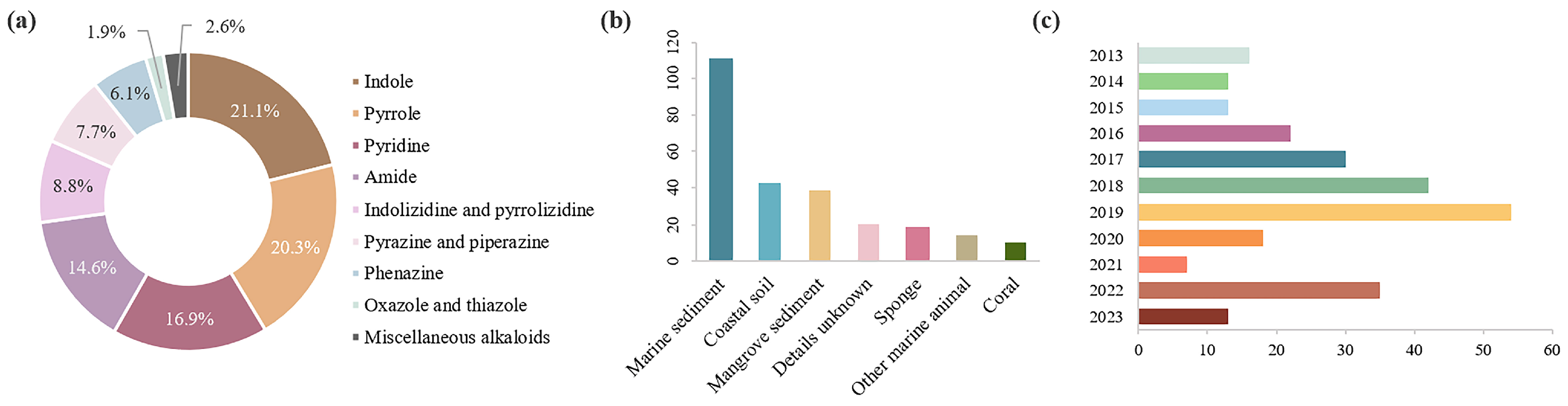 Marinedrugs 22 00051 g002