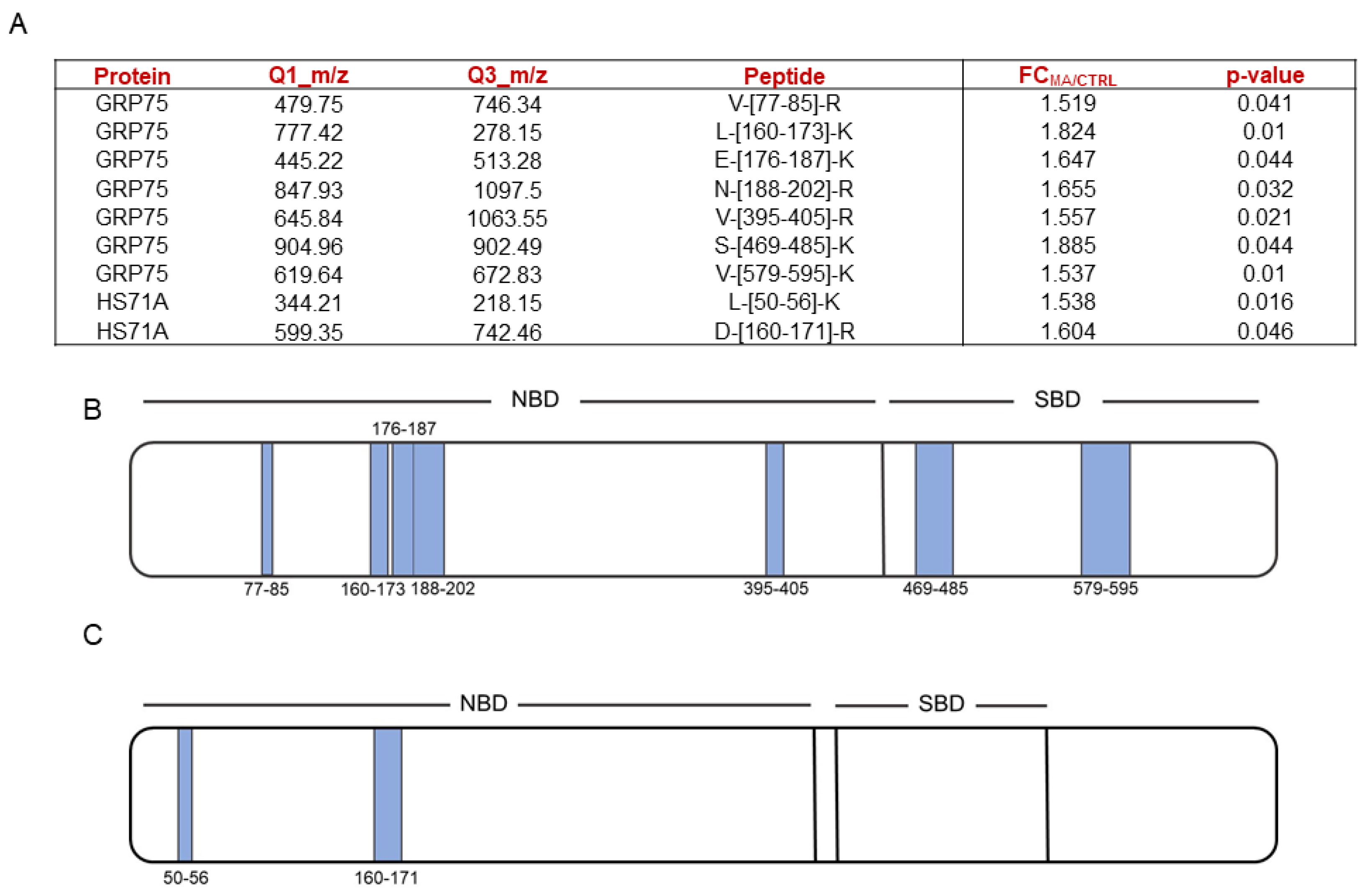 Marinedrugs 22 00052 g002
