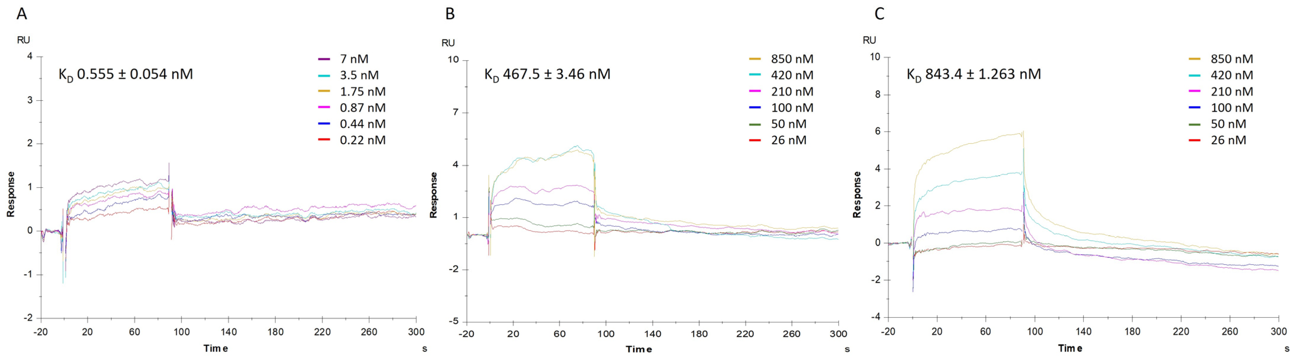 Marinedrugs 22 00052 g005