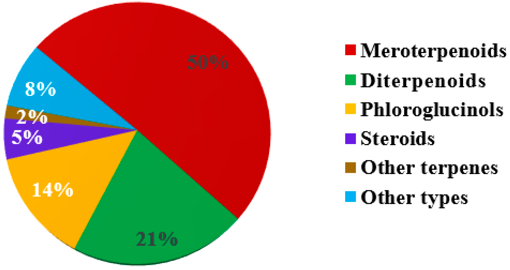 Marinedrugs 22 00059 g022