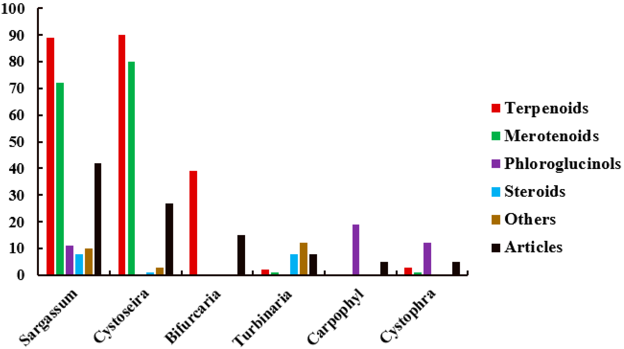 Marinedrugs 22 00059 g023