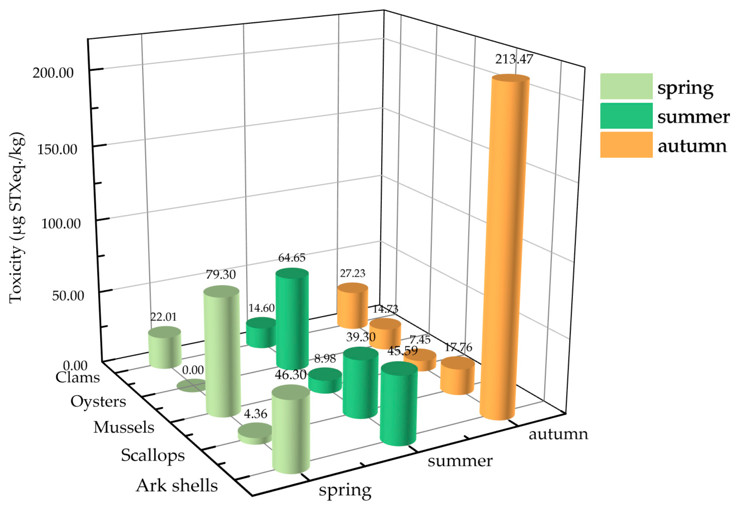 Marinedrugs 22 00064 g002