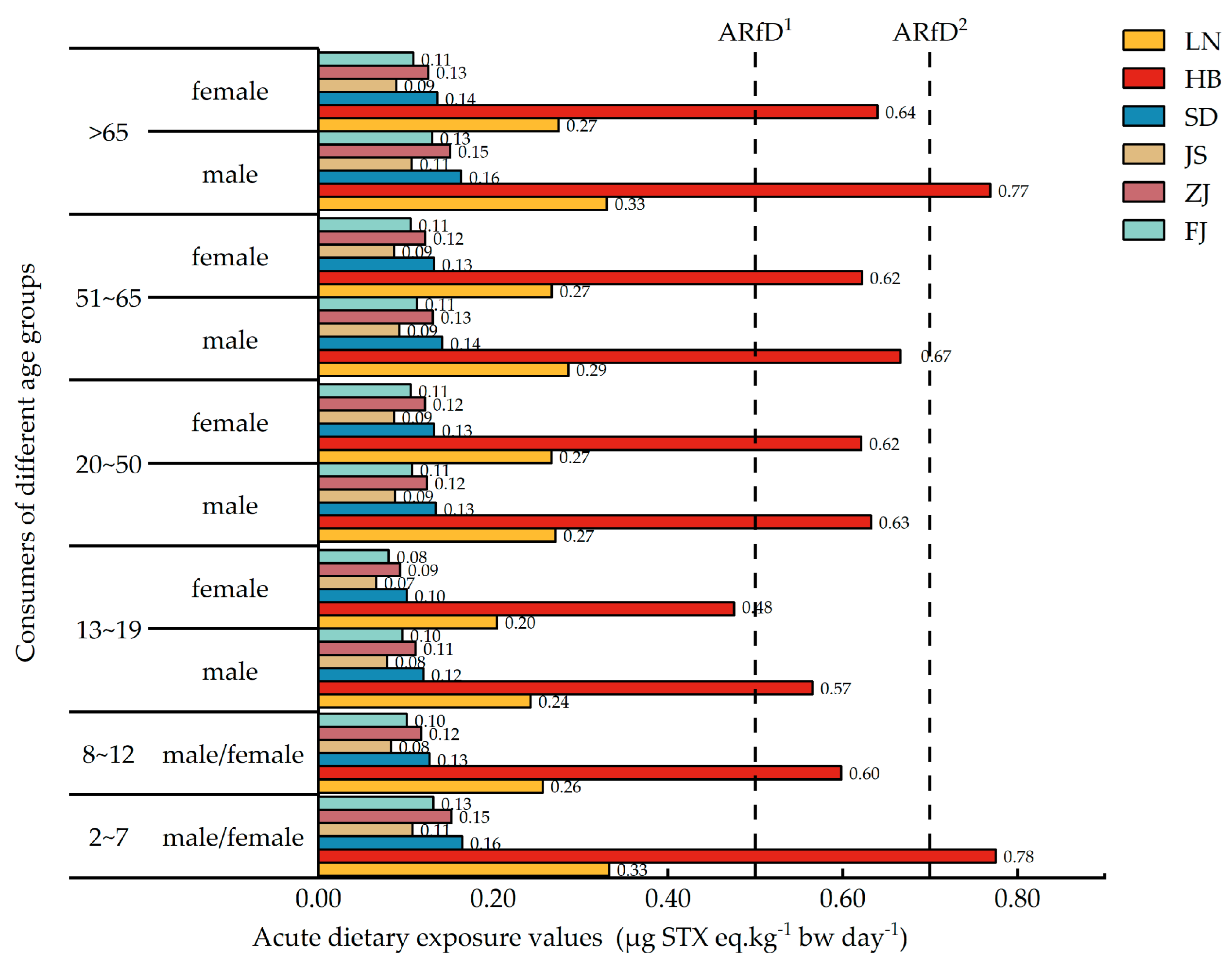 Marinedrugs 22 00064 g004