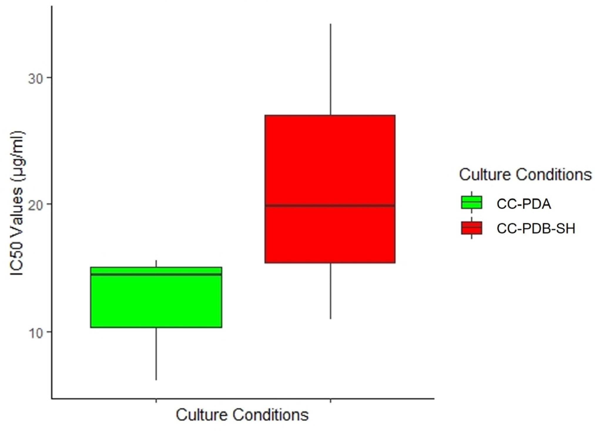 Marinedrugs 22 00066 g004