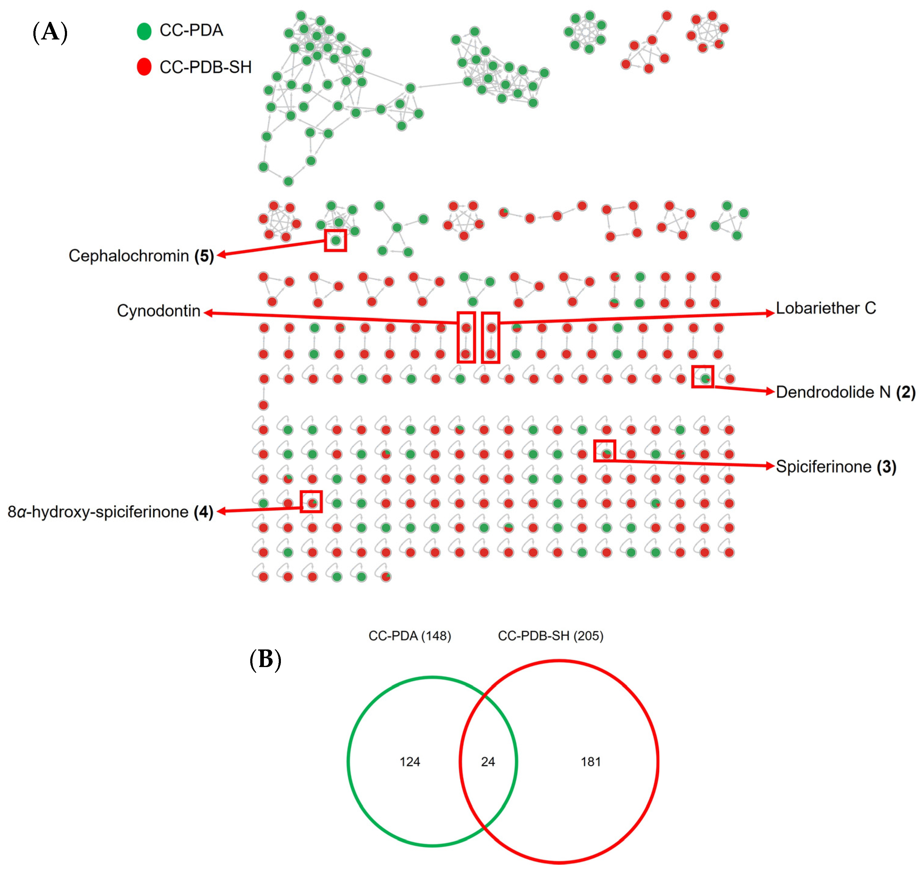 Marinedrugs 22 00066 g005