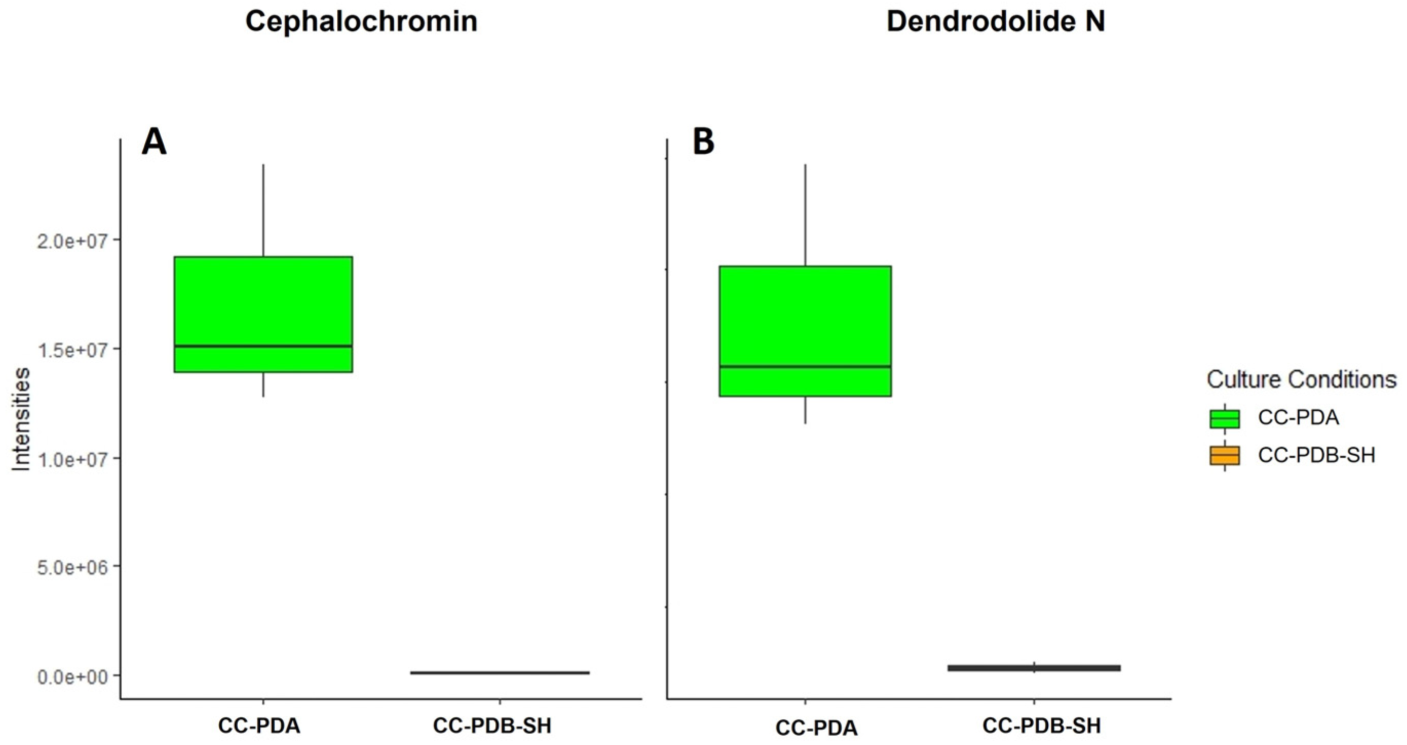 Marinedrugs 22 00066 g006