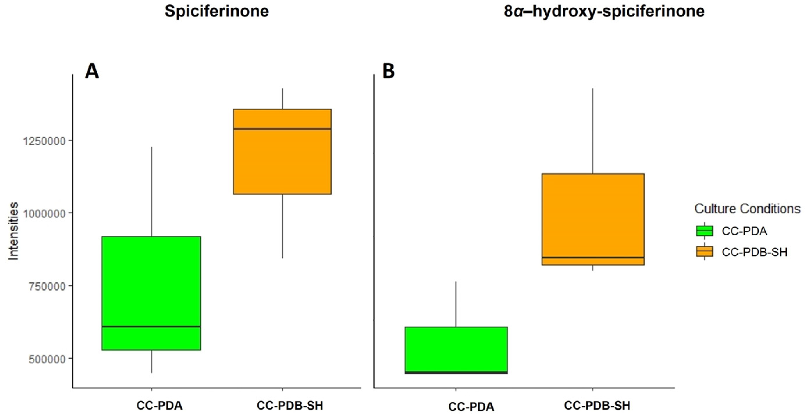 Marinedrugs 22 00066 g007