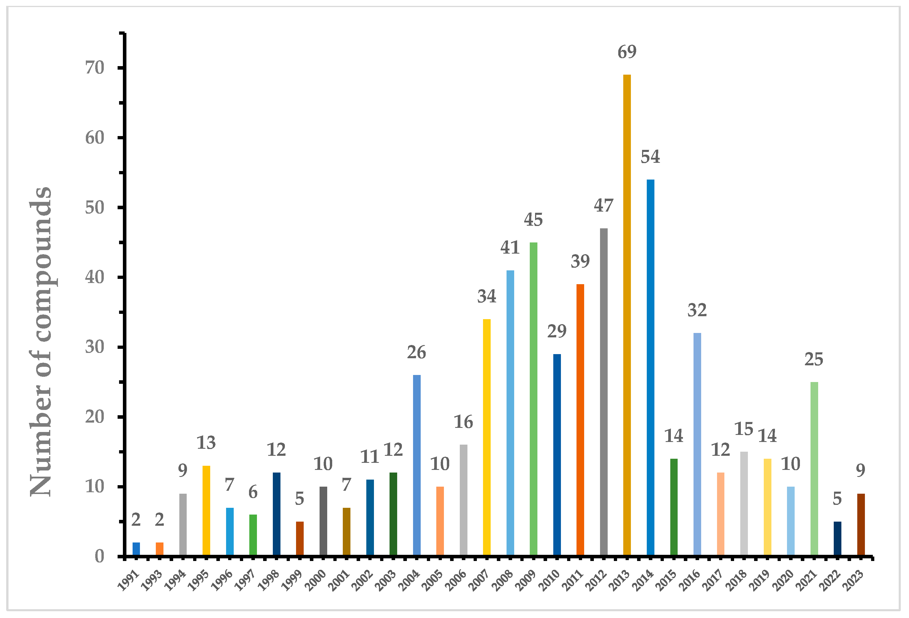 Marinedrugs 22 00070 g027 Marinedrugs 22 00070 g027