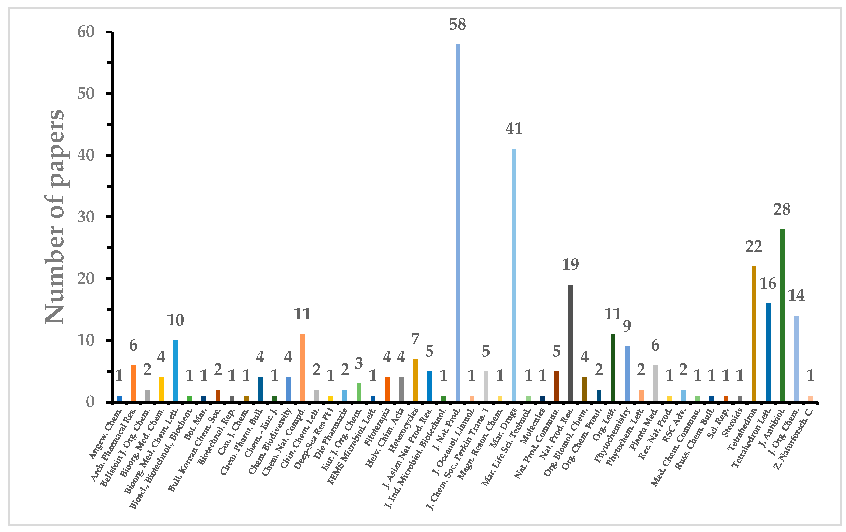 Marinedrugs 22 00070 g028 Marinedrugs 22 00070 g028