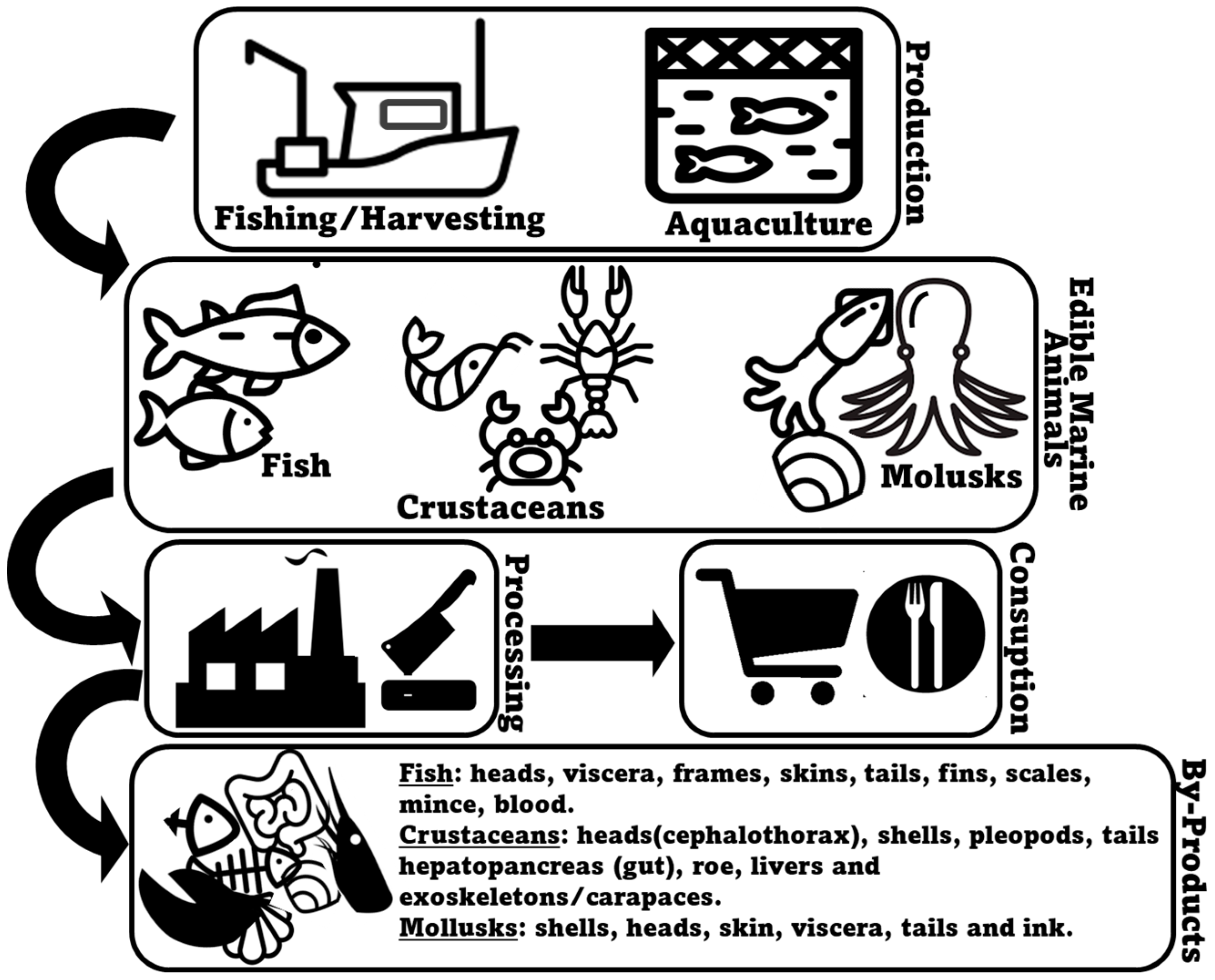 Marinedrugs 22 00073 g001