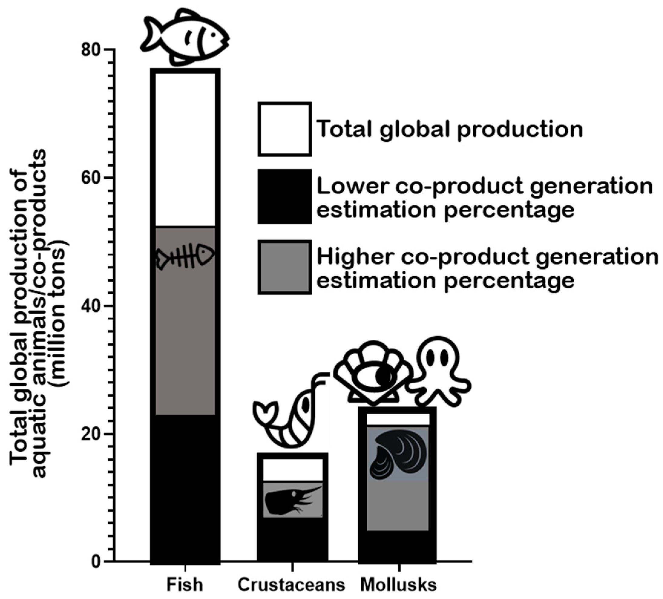 Marinedrugs 22 00073 g002
