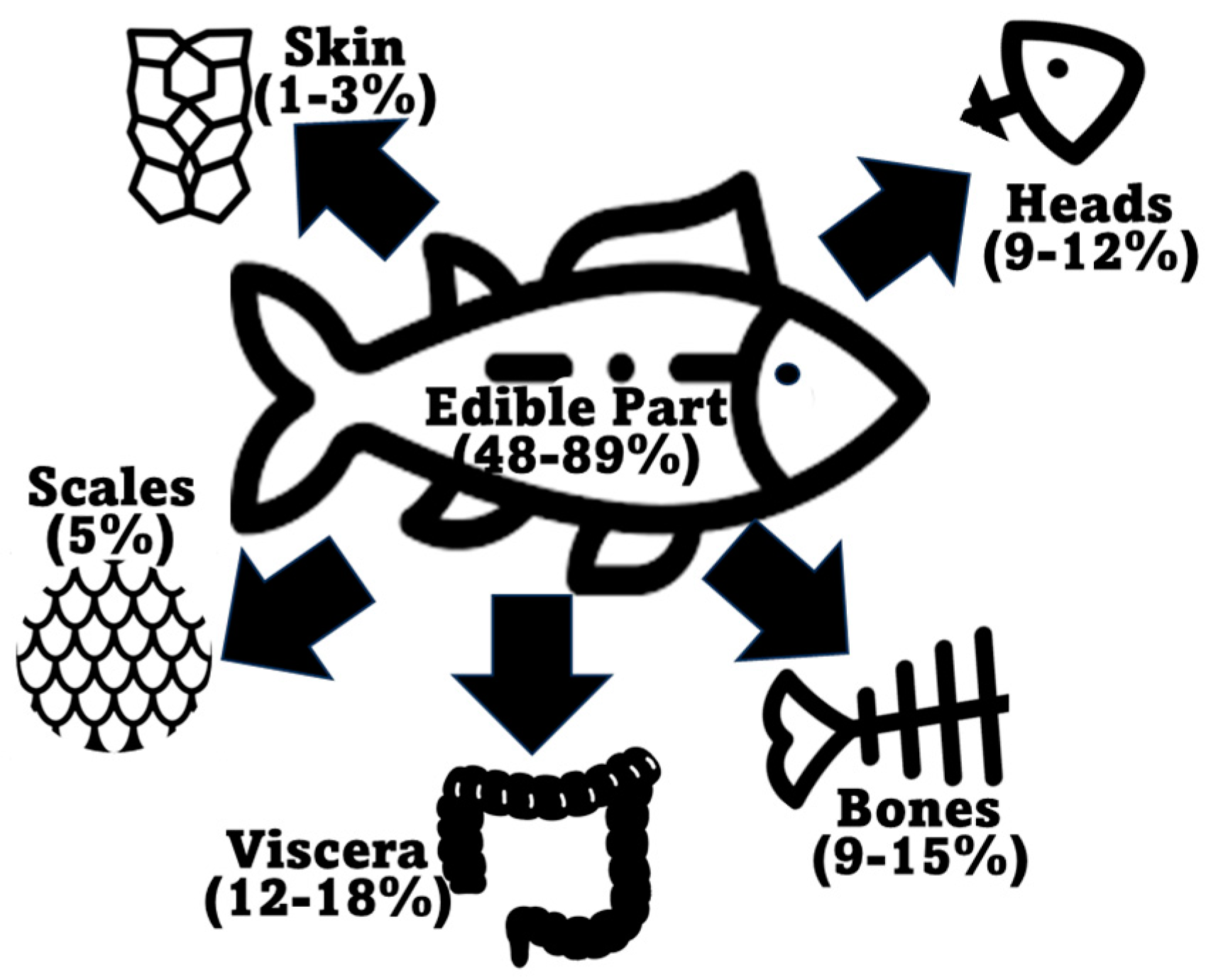 Marinedrugs 22 00073 g003