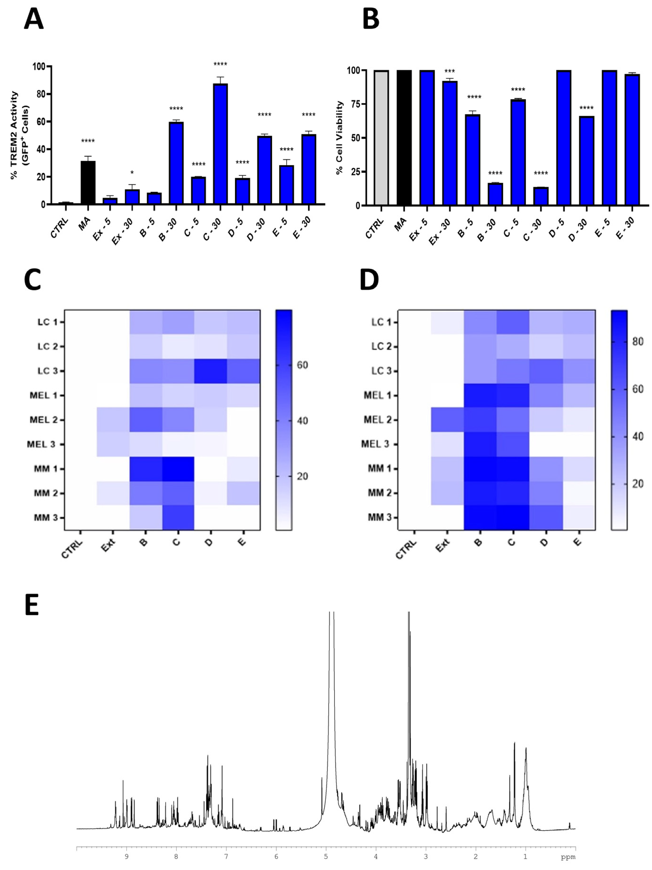 Marinedrugs 22 00075 g003 Marinedrugs 22 00075 g003