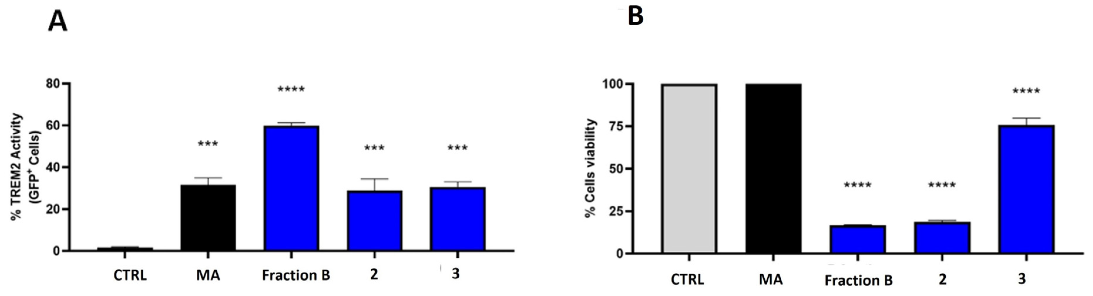 Marinedrugs 22 00075 g005 Marinedrugs 22 00075 g005