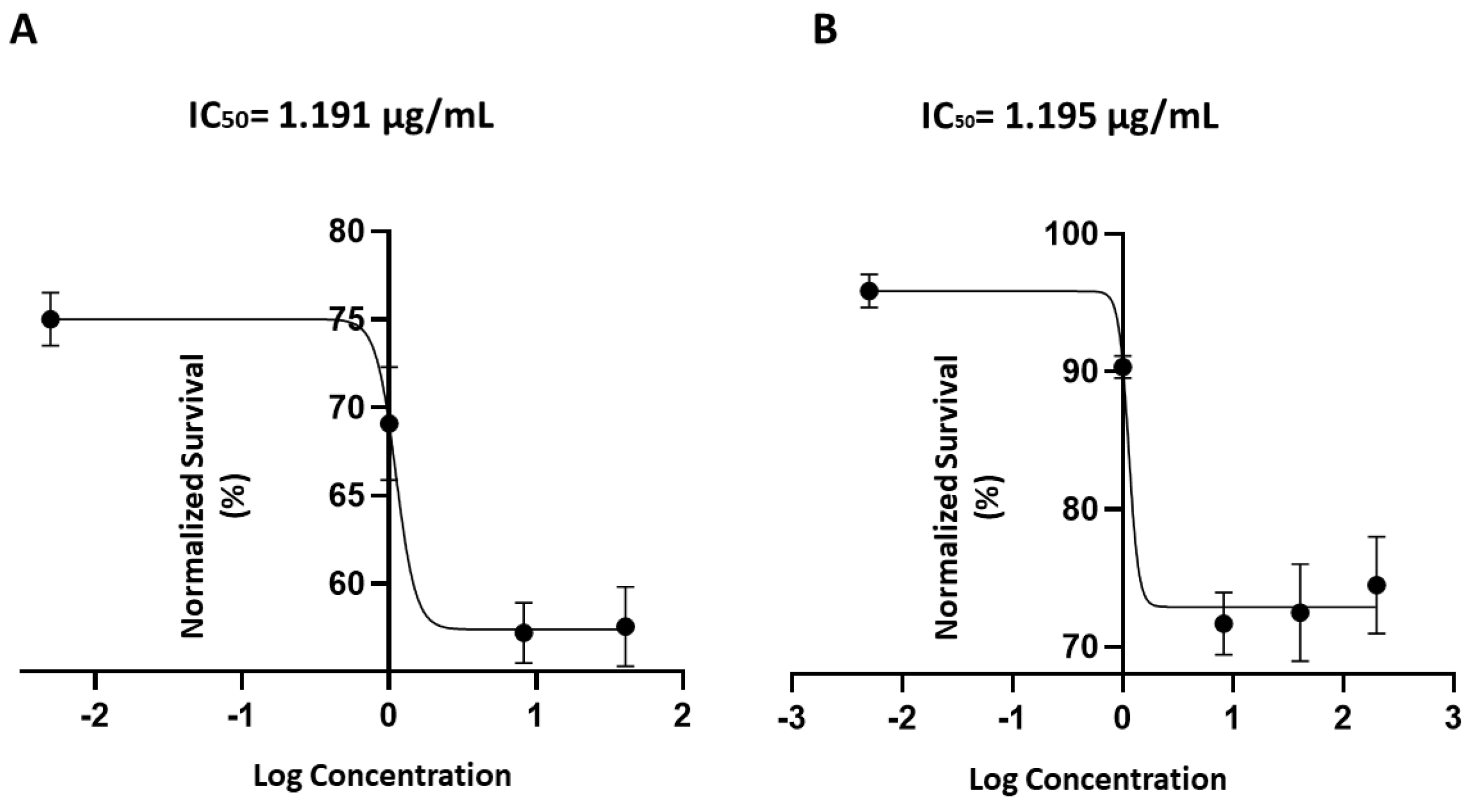 Marinedrugs 22 00075 g006 Marinedrugs 22 00075 g006
