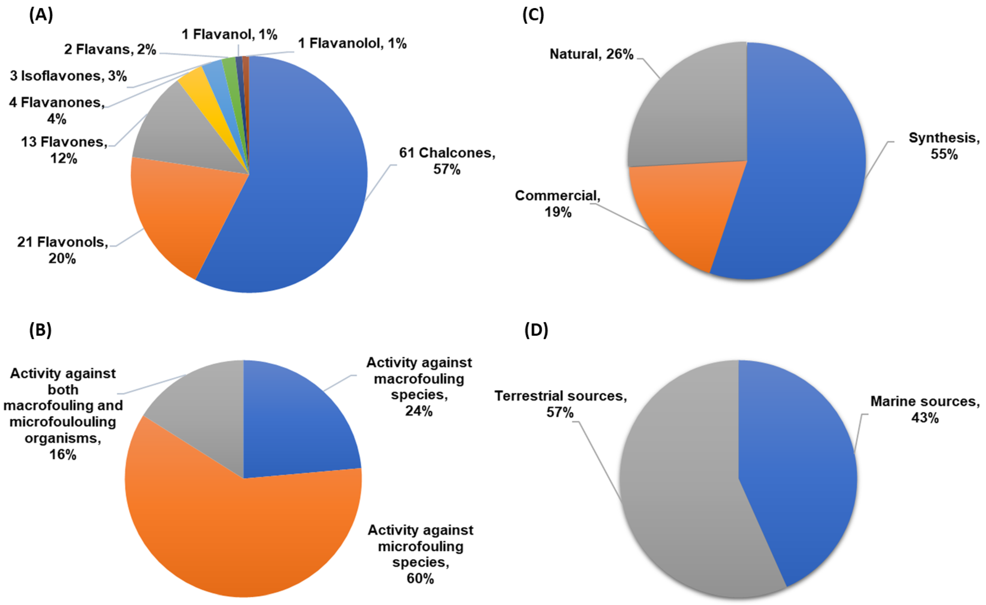 Marine Drugs Free FullText The Role of Natural and Synthetic