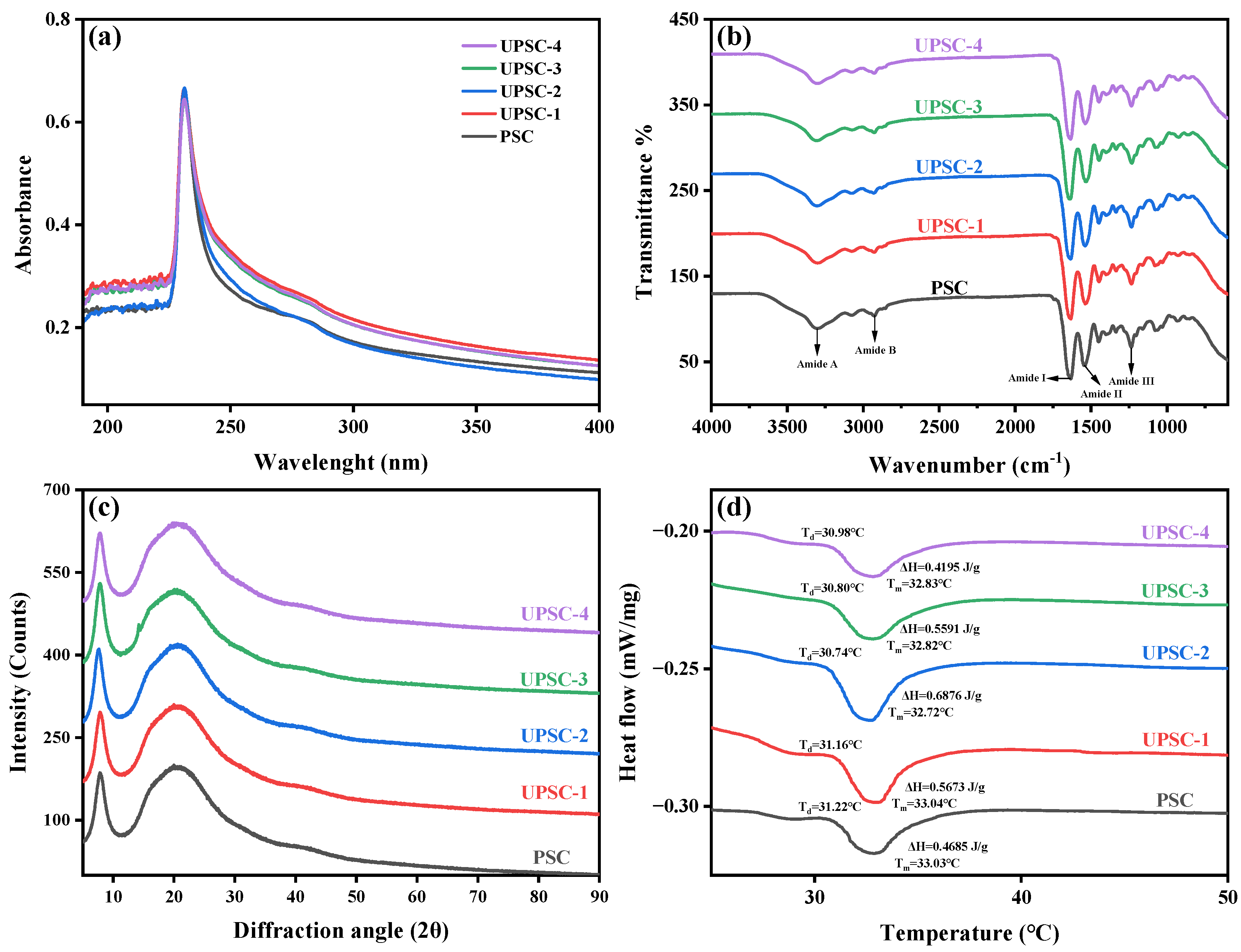 Marinedrugs 22 00084 g002